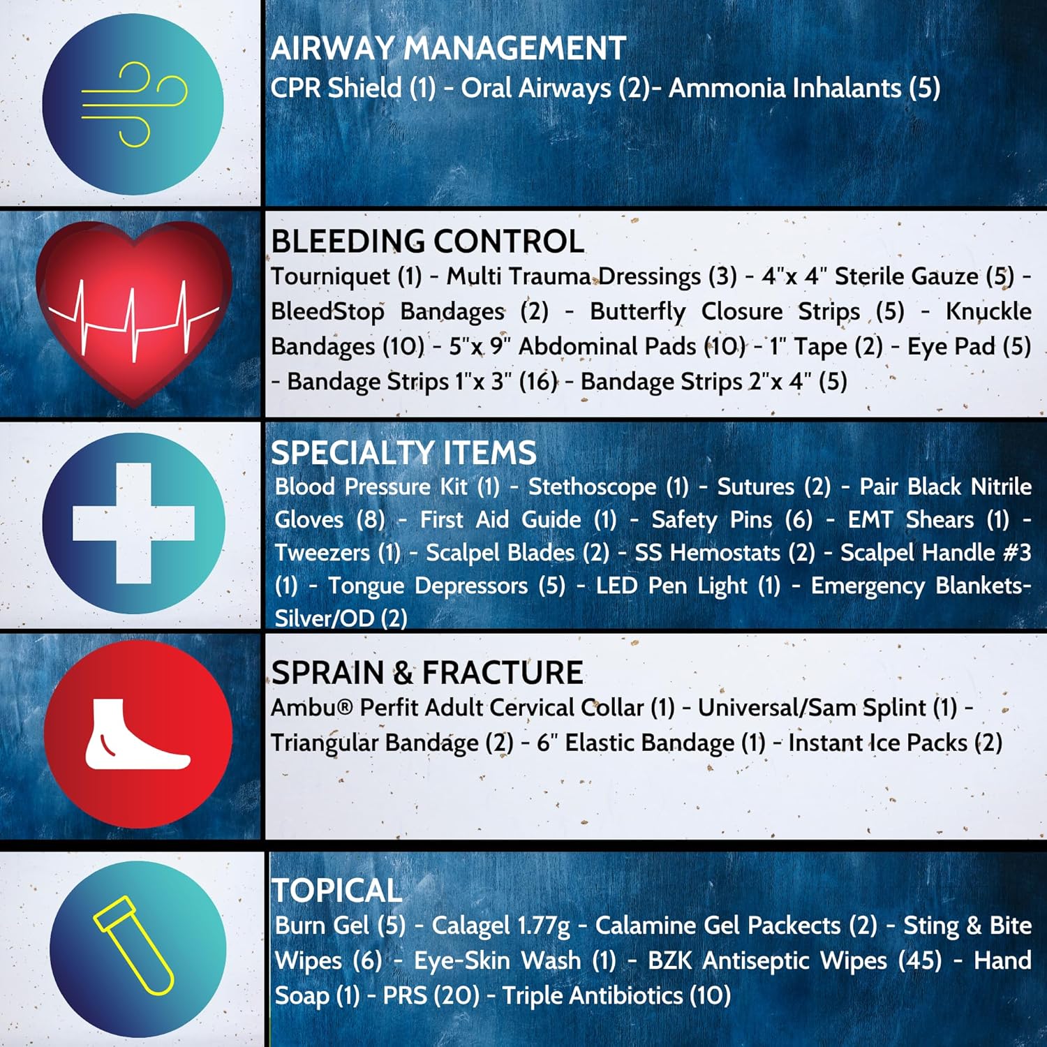 Luminary Tactical Trauma Kit Fully Stocked First Aid Kit Backpack EMS/EMT First Responder Medical Bug Out Bag for Preppers Professionals and Outdoorsman (Olive Drab)