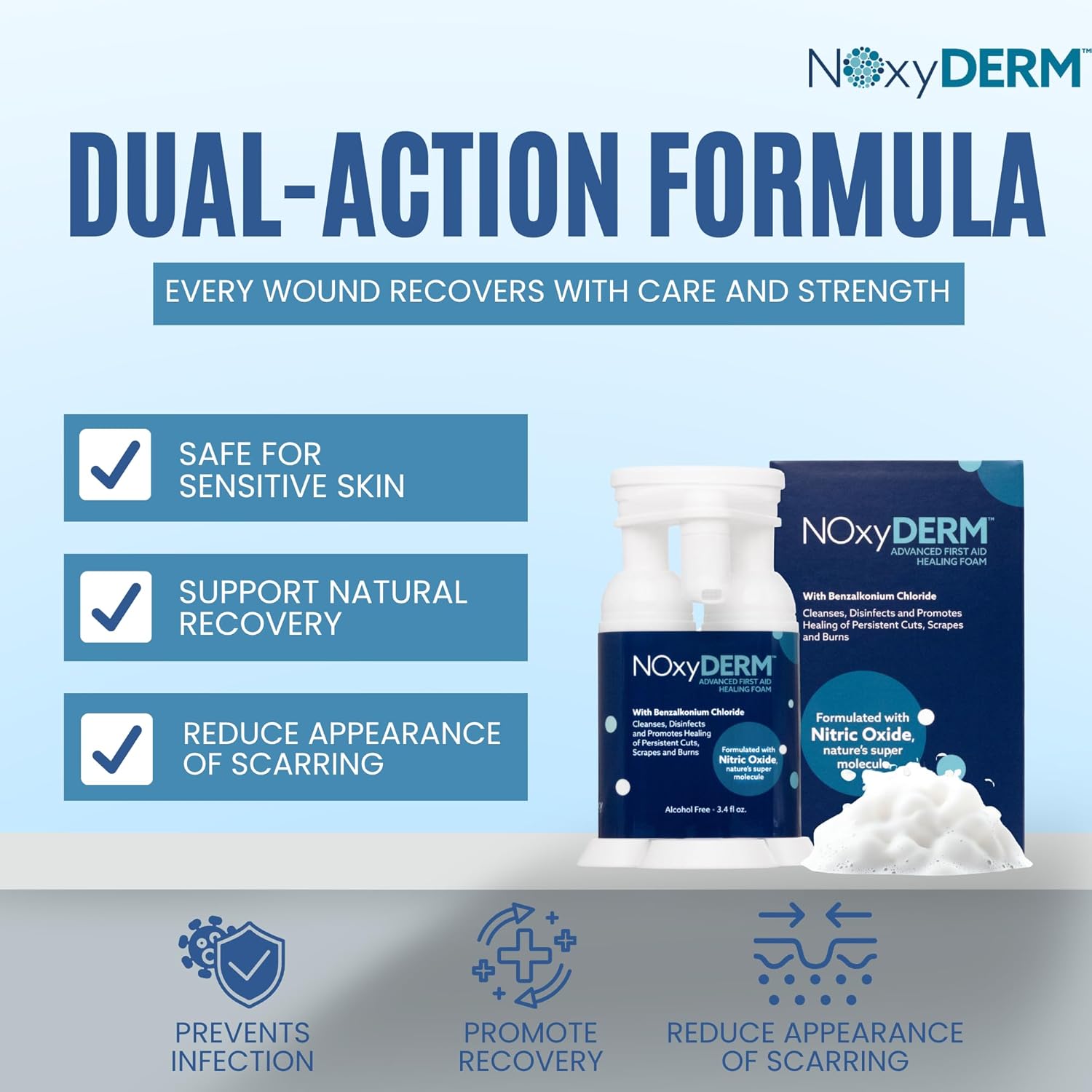 Premium Wound Care Treatment | Advanced Antiseptic Foam for Minor Cuts, Scrapes, and Burns | Formulated with Nitric Oxide | Recover and Reduced Scar Appearance | 3.4oz | NOxyDERM