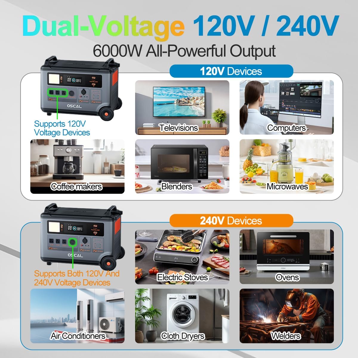 OSCAL 120V/240V 6000W Solar Generator with 1x200W Solar Panel,Promax6000 Dual Voltage 3600WH Lifepo4 Battery Portable Power Station with 14 Outlets,2200W 1.96H Fast Charge,for Home Backup