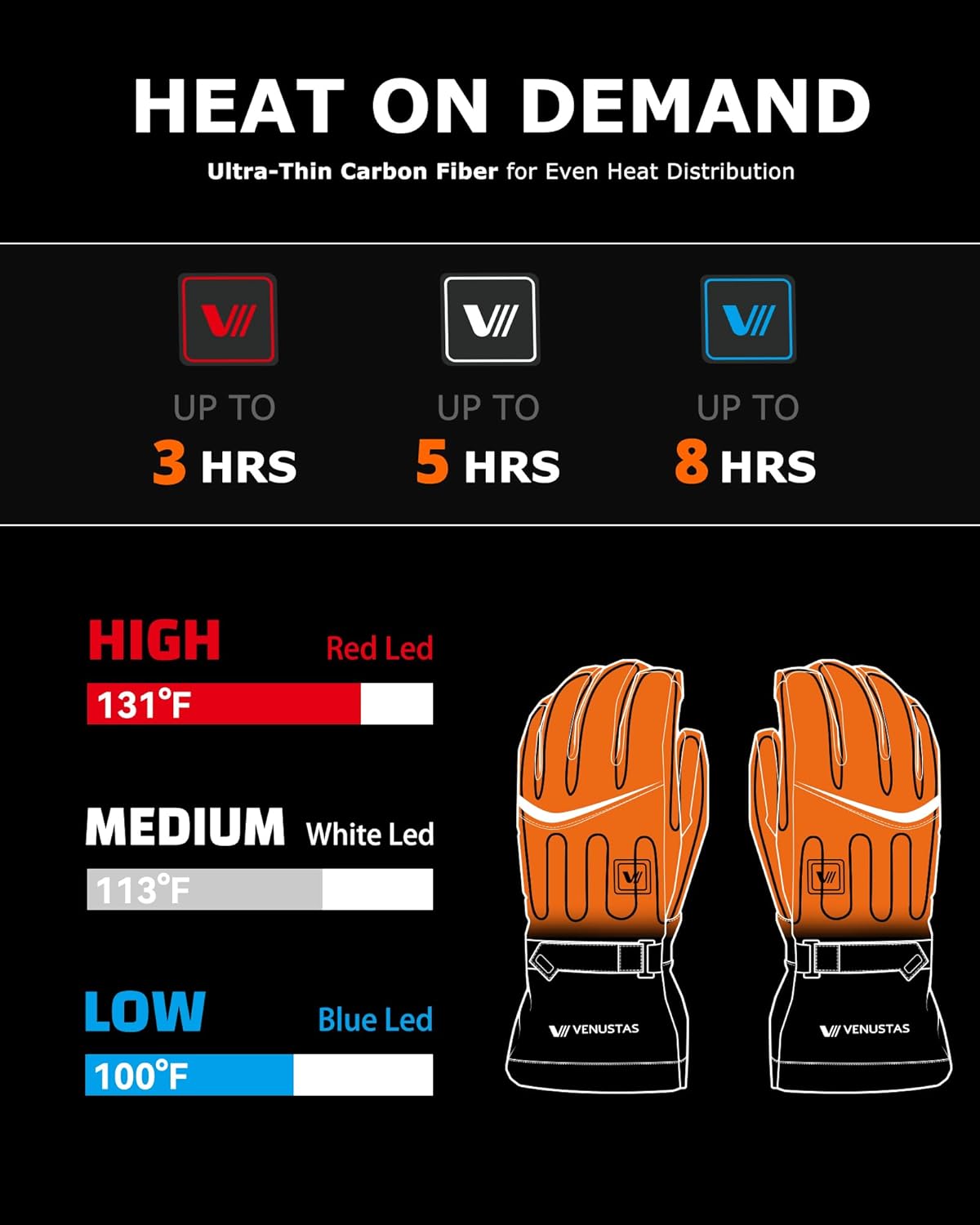 Venustas Upgraded Heated Gloves for Men & Women, Rechargeable Electric Gloves for Arthritis Heated Hand Warmer Pouch, up to 15-Hour Runtime