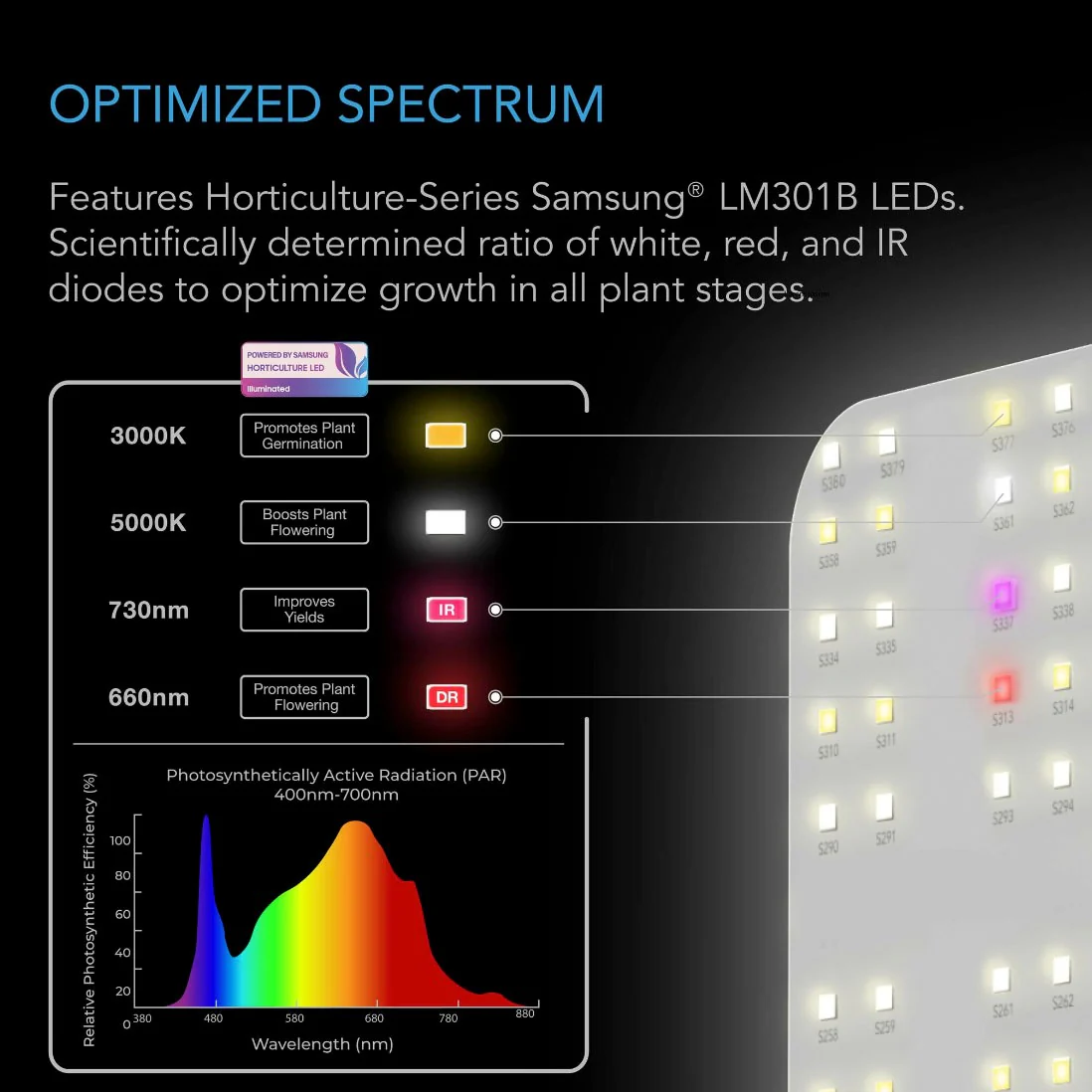 AC Infinity IONBOARD Full Spectrum LED Grow Light