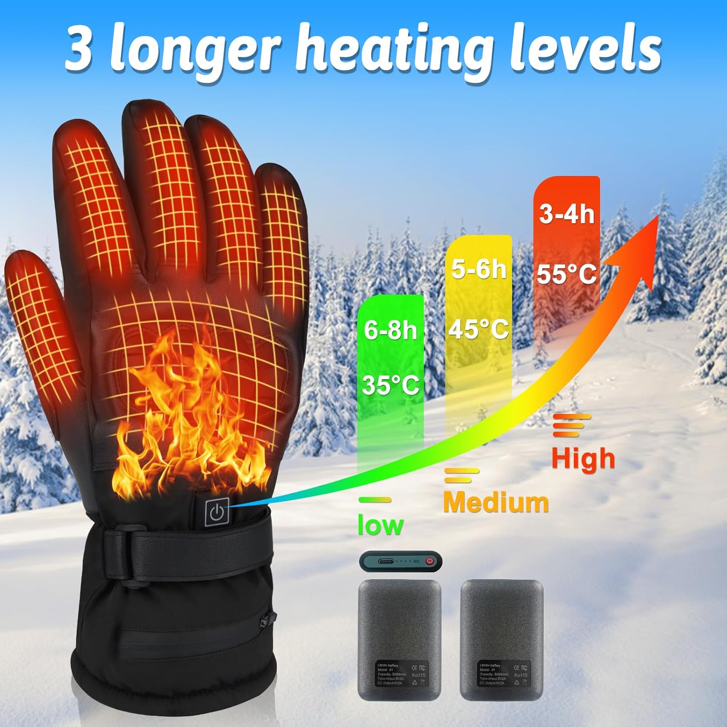 Lightweight Heated Gloves with Ultra-Thin 5000mAh Battery & USB-C Charging - 8Hrs Warmth for Men/Women, Waterproof for Skiing, Hiking, Snowboarding, Shoveling, Hunting, Arthritis Relief