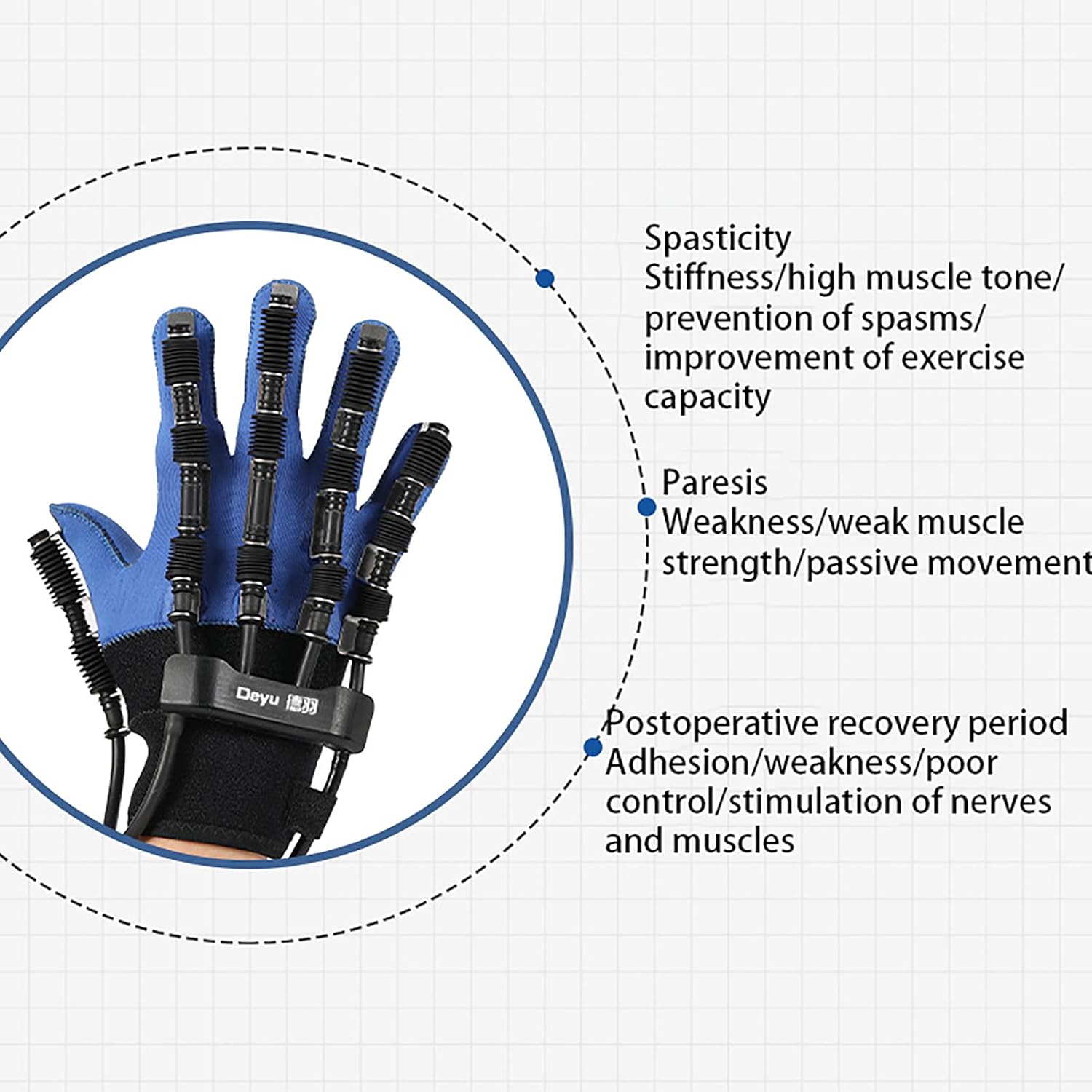 Finger Flexion and Extension Exercise Rehabilitation Robot Gloves Functional Hand Splint for Long-Term Relief Soft Resting Hand Splint for Flexion Contracture,Right,M