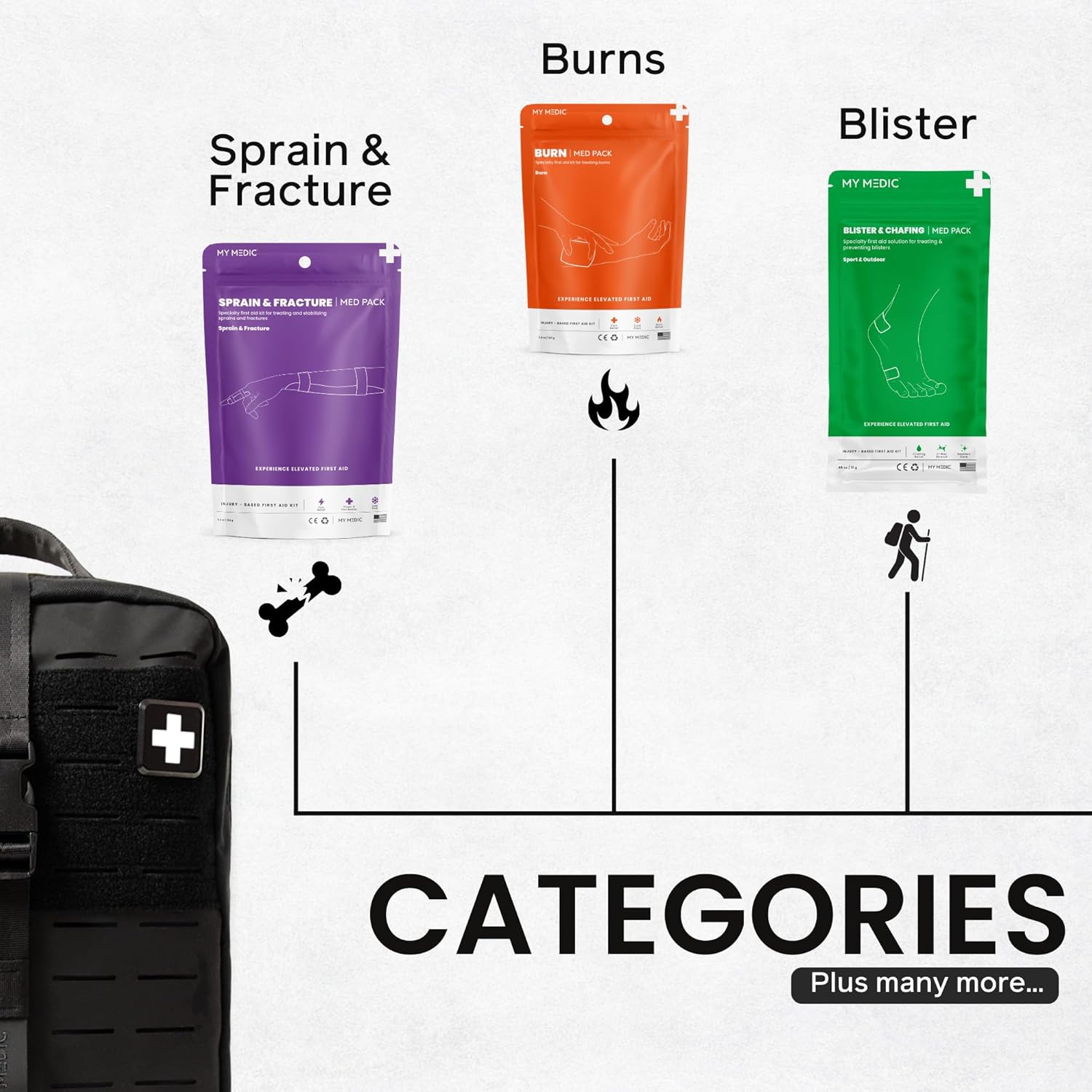 My Medic MYFAK Large Medical Kit (PRO) - Emergency First Aid Survival Essentials & Travel Bag Supplies | Rescue Items For Any Car, Home or Office - Black