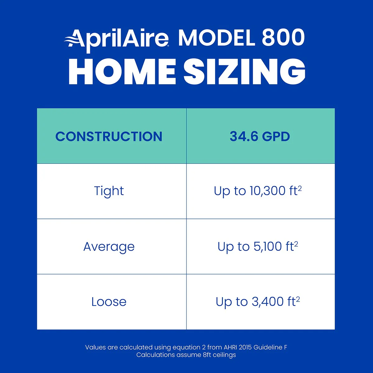 Aprilaire Model 800 Whole House Steam Humidifier