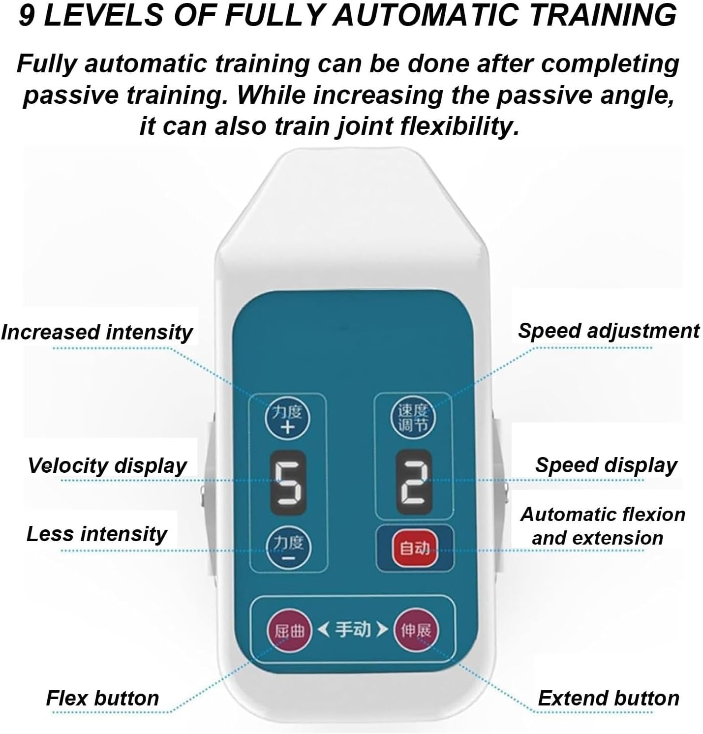 Automatic Rotation Training,Elbow Joint Brace Arm Exerciser, for Hemiplegia, Fracture,Adjustable Length,Angle Limit Protection,Forearm Rotation Trainer(Right Hand)