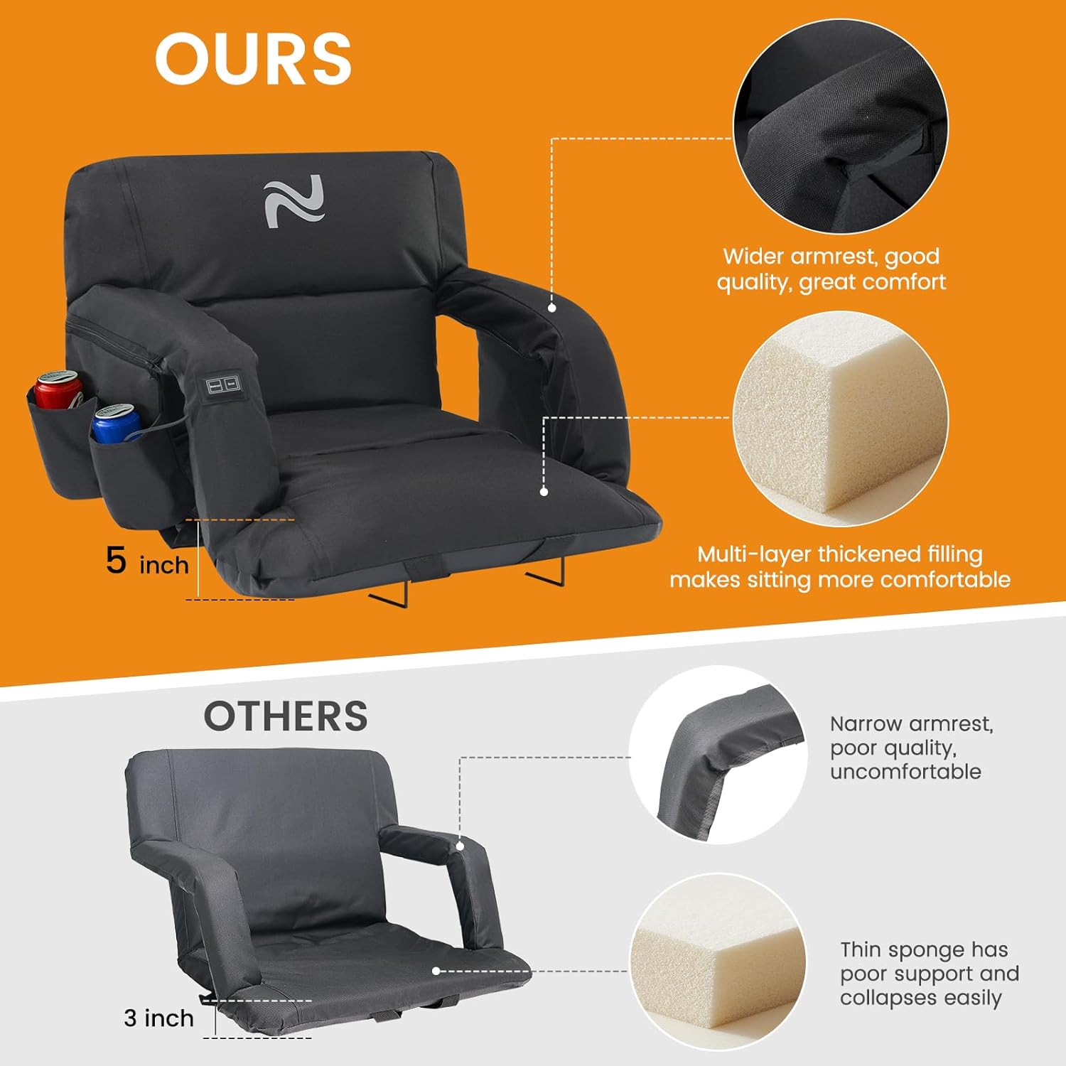 LILYPELLE Double Heated Stadium Seat Bleacher Seat with Back & Arm Support, Portable 6 Reclinng Positions Stadium Seating for Bleachers, Bleacher Seats for Sports Events, Outing, Travelling, Hiking