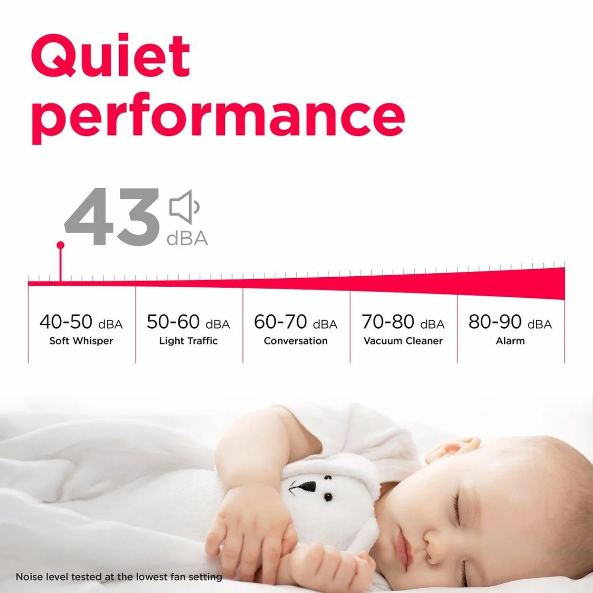 Frigidaire Low Humidity 22 Pint Energy Star Dehumidifier