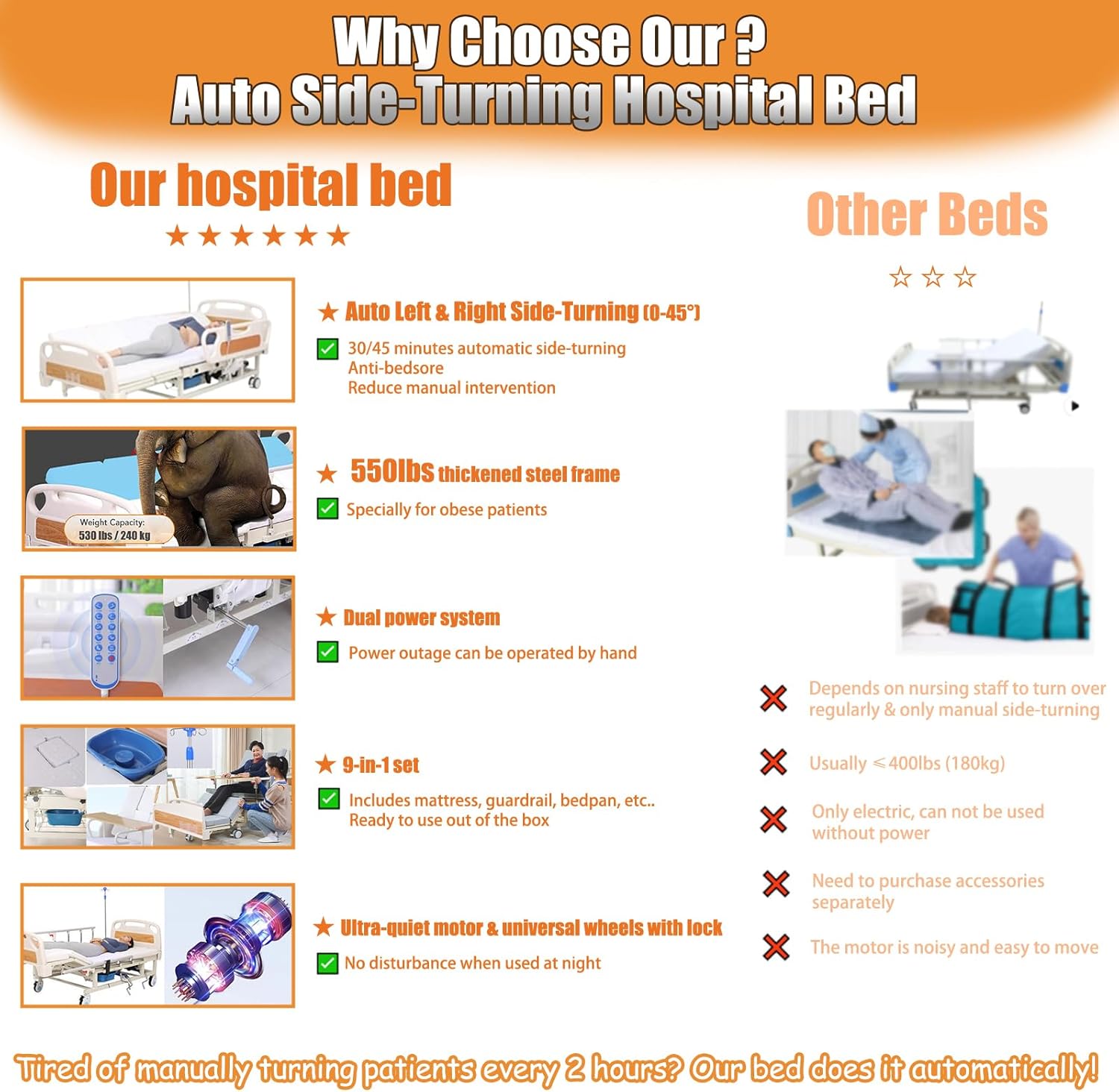 Premium Hospital Bed - 10 Function Full Electric Hospital Bed, 0-45°Timed Side Turn, Electric Medical Bed with Mattress & ABS Rails, Bedpan, Dining Table Board, IV Pole, Casters, Up to 550LBS
