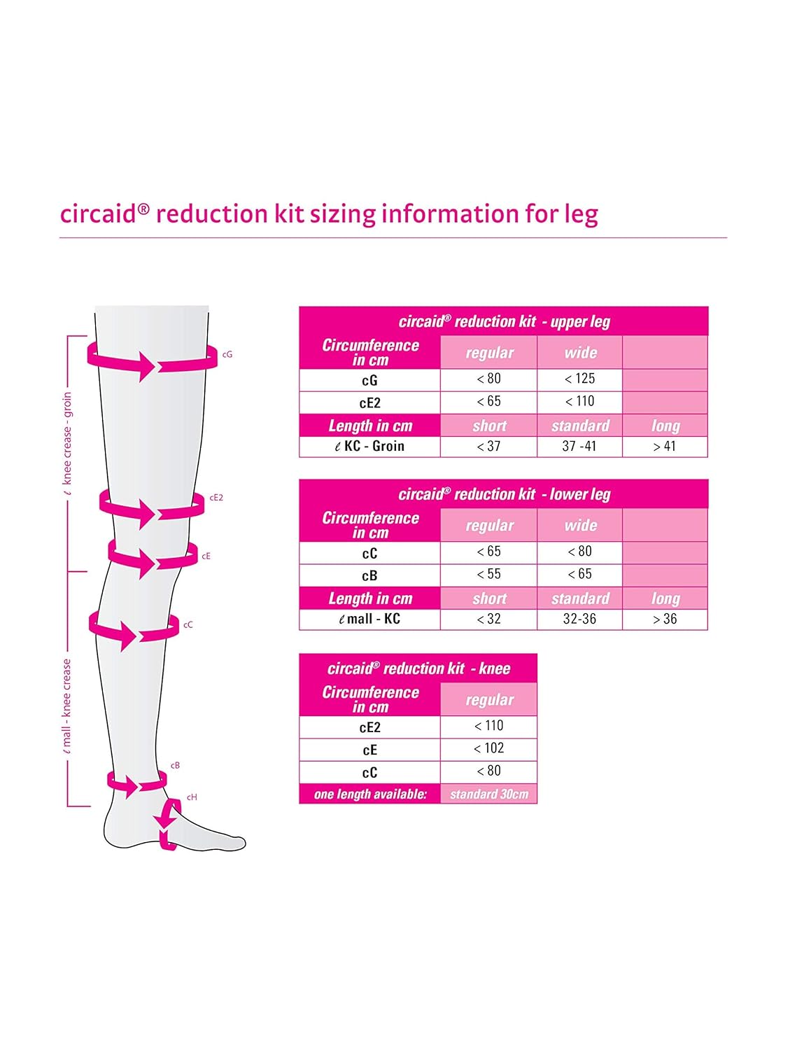 circaid Reduction Kit Upper Leg Custom Therapeutic Compression Treatment System, Wide Standard