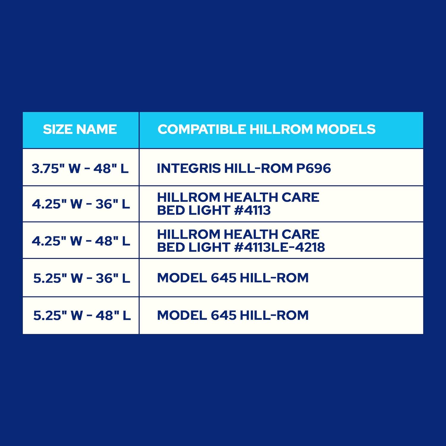 KASTLITE OEM Hillrom Hospital Bed Light Lens | Linear Prismatic Replacement Diffuser for Model 645 Hill-Rom Over-Bed Lighting | 48 Inch Fluorescent Light Fixture Cover | 5.25