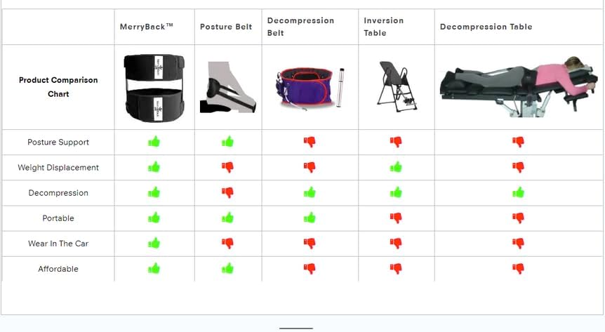 MerryBack™ ENS™ Spinal Decompression Belt – Wearable Back Traction Device for Everyday Lower Back Relief and Improved Mobility (Small/Medium)