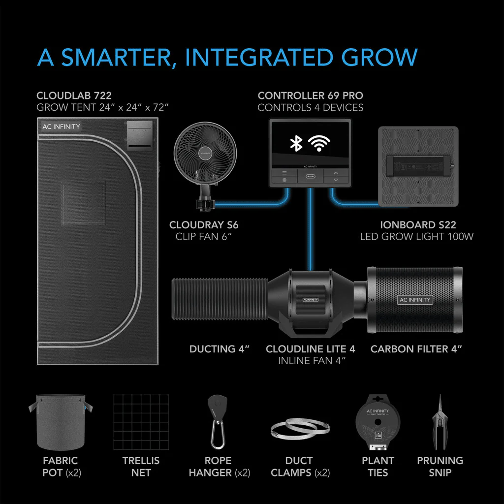 AC Infinity Advance 1-Plant Grow Tent System 2x2