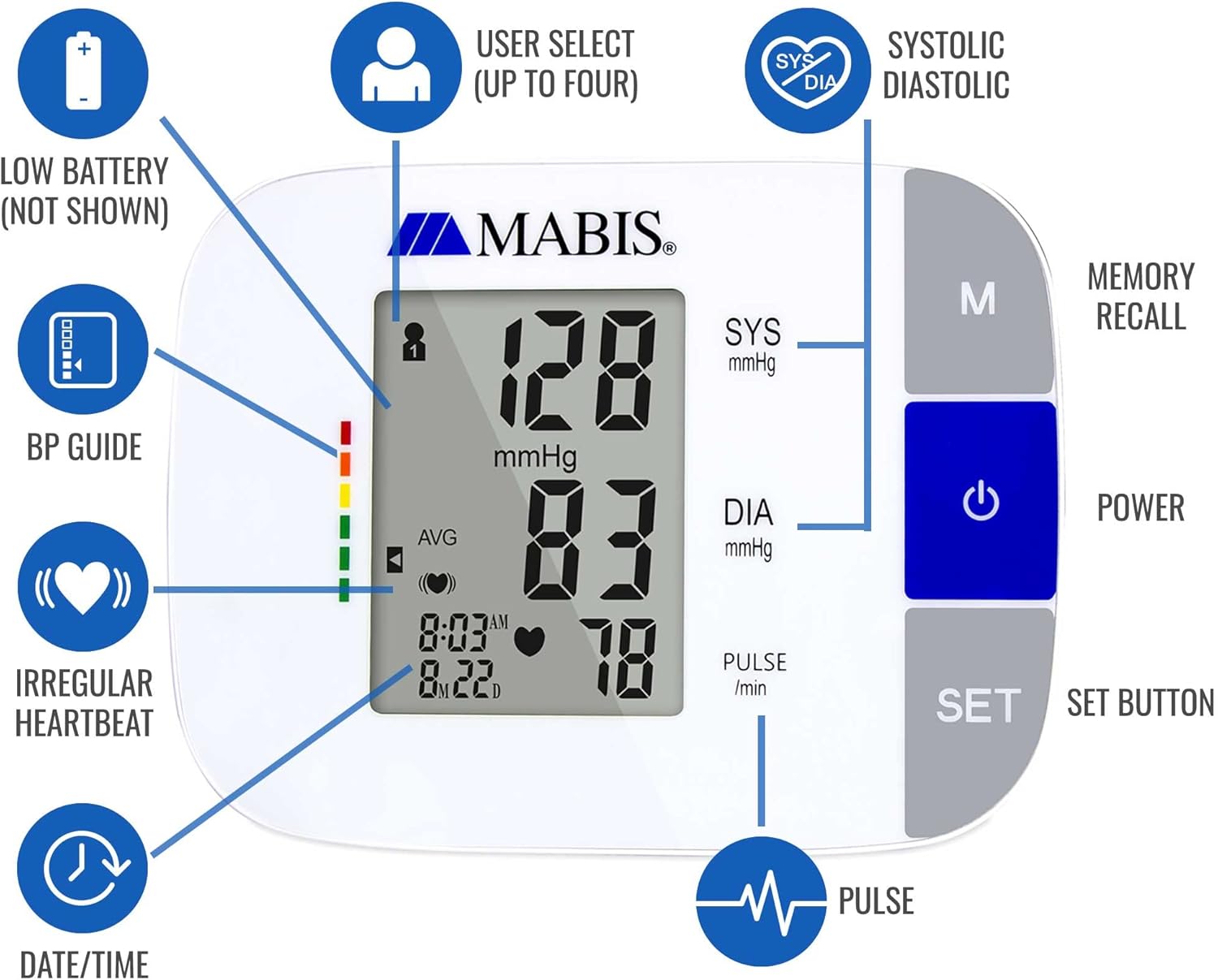 MABIS Universal Talking Blood Pressure Monitor, Upper Arm, Irregular Heartbeat Detection, 396-Reading Memory Storage for 4 User Profiles, FSA & HSA Eligible (Pack of 24)