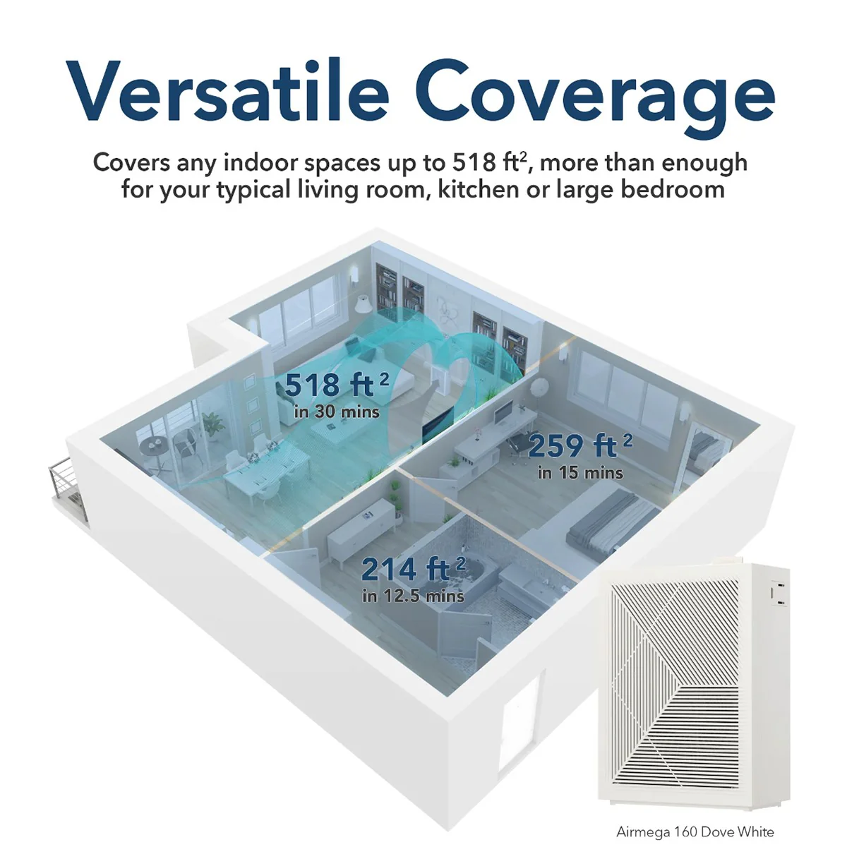 Coway Airmega 160 HEPA Air Purifier