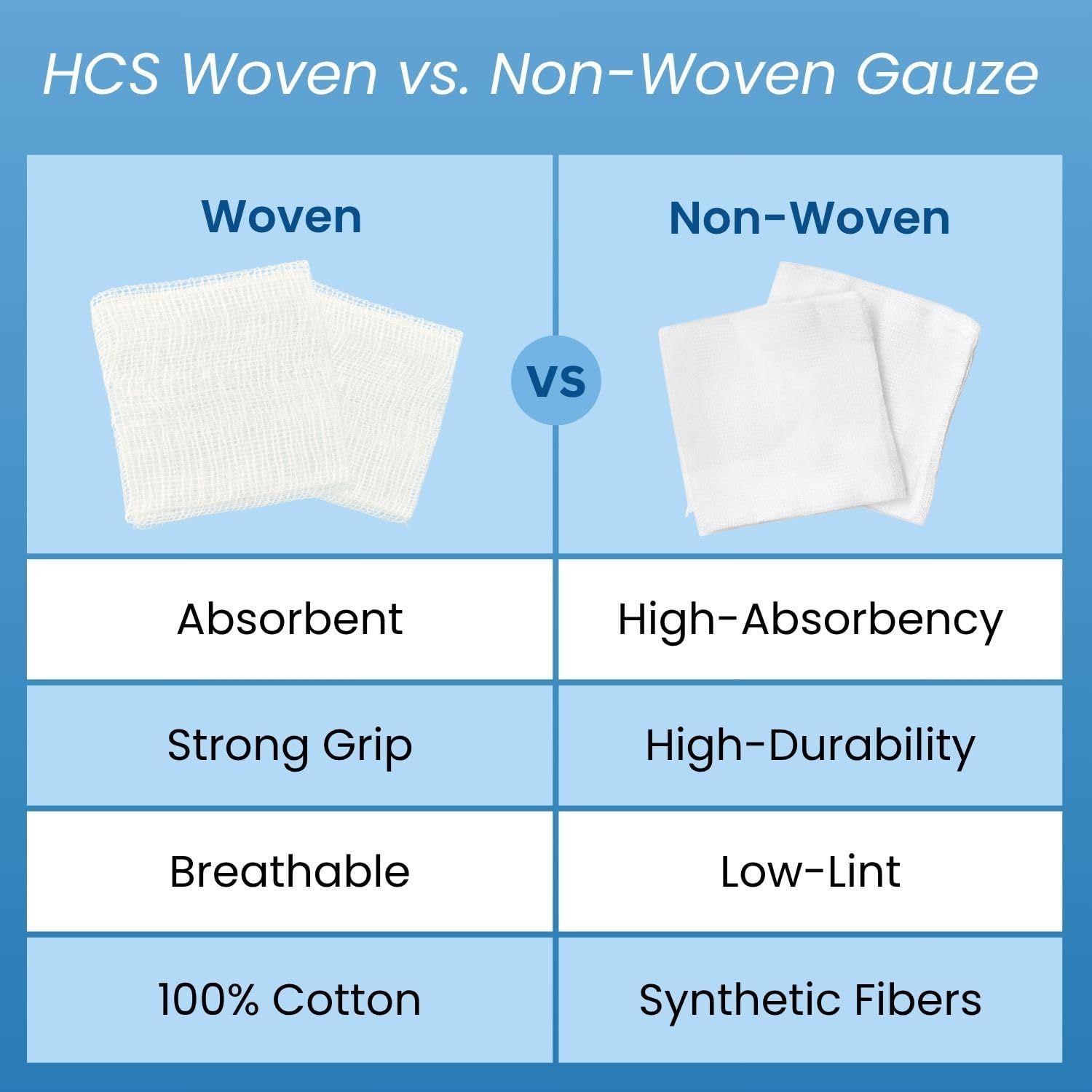 HCS Bulk Woven Gauze Sponges 2x2 - Non-Sterile, 12-Ply (8000-Count) - 100% Cotton, Absorbent, Low-Linting Squares - 2x2 Gauze Pads - Medical Supplies, Wound Care, First Aid, Surgical Use, Dental