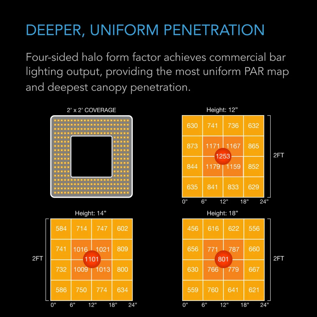AC Infinity IONGRID T-Series Full Spectrum LED Grow Light