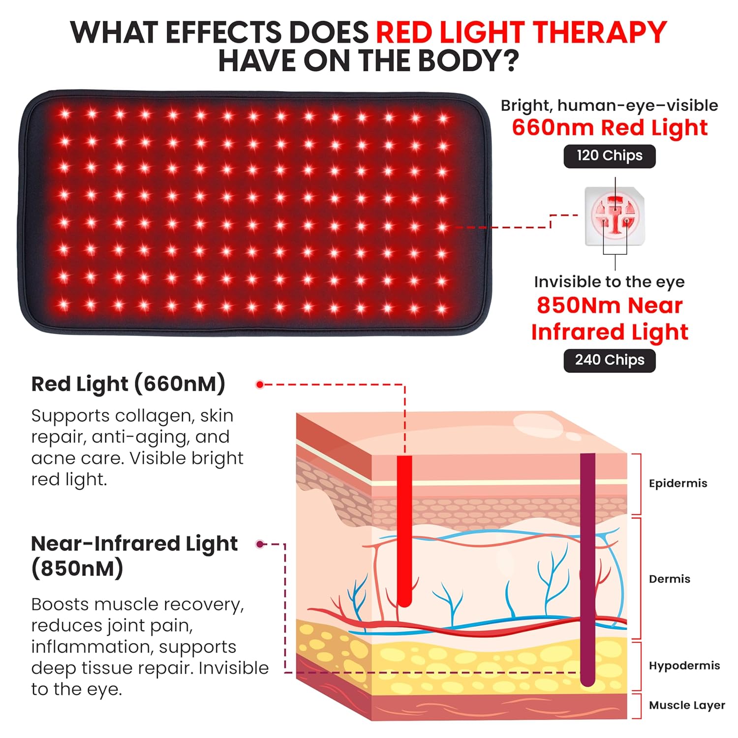 CopperRed™ Infrared Flex Wrap Red Light Therapy Device by Copper Compression. Dual Wavelength, Near Infrared Technology NIR for Muscle, Joint, and Full Body Recovery