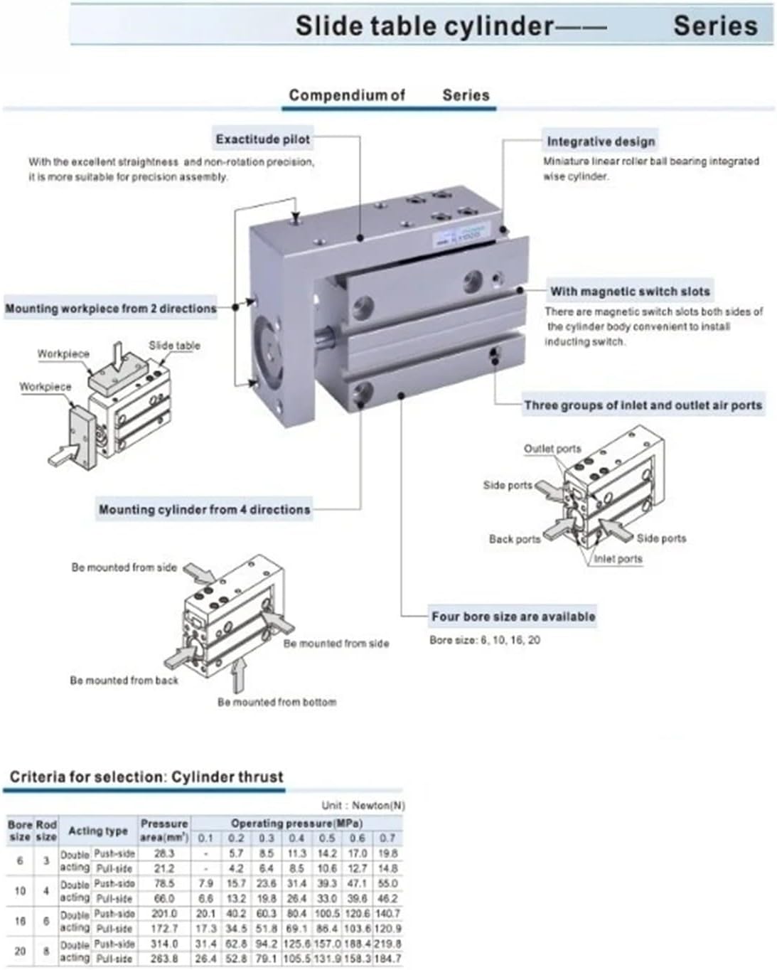HLH Rail Cylinder HLH6 HLH10 HLH16 HLH20 Series Side Rail Precision Sliding Table Cylinder HLH16X20S HLH20X60S HLH10X30S(5S,HLH10)