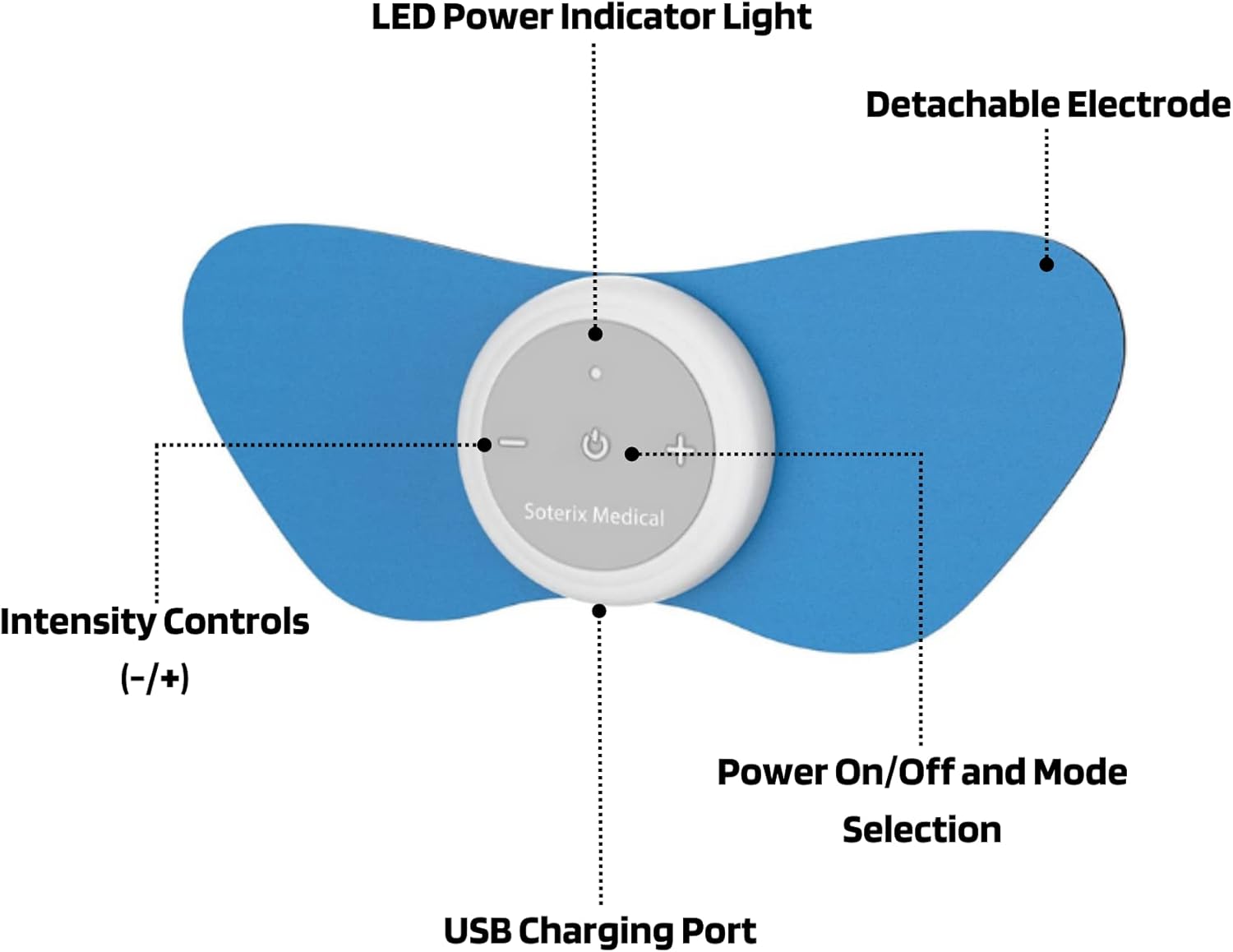 Soterix Medical PainX TENS Wireless Tens Unit Muscle Stimulator with EMS - FSA Tens Unit for Back Pain, Knee, Neck and Face with USB Rechargeable Device and Remote, Designed in USA, 4 Electrode Pads