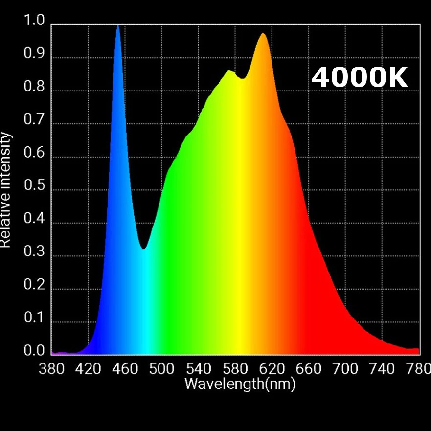 HLG 65 V2 High Efficiency White Light Quantum Board