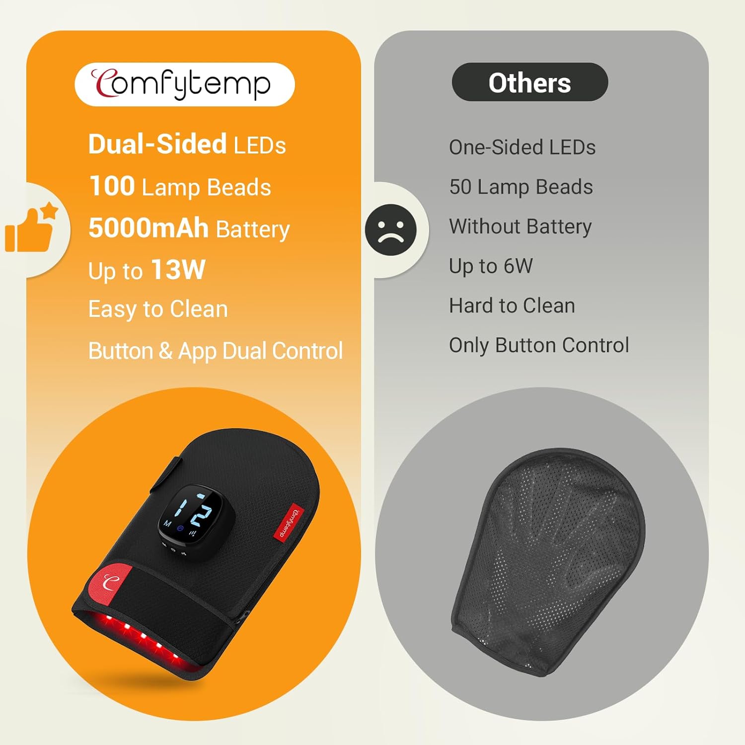 Comfytemp 5000mAh Cordless Red Light Therapy Glove for Hand, 360° Dual-Sided 100 LEDs Near Infrared Wrap, 13W Pad for Wrist Finger Joint, Birthday Gifts for Men Women Mom Dad Christmas, 660nm & 850nm