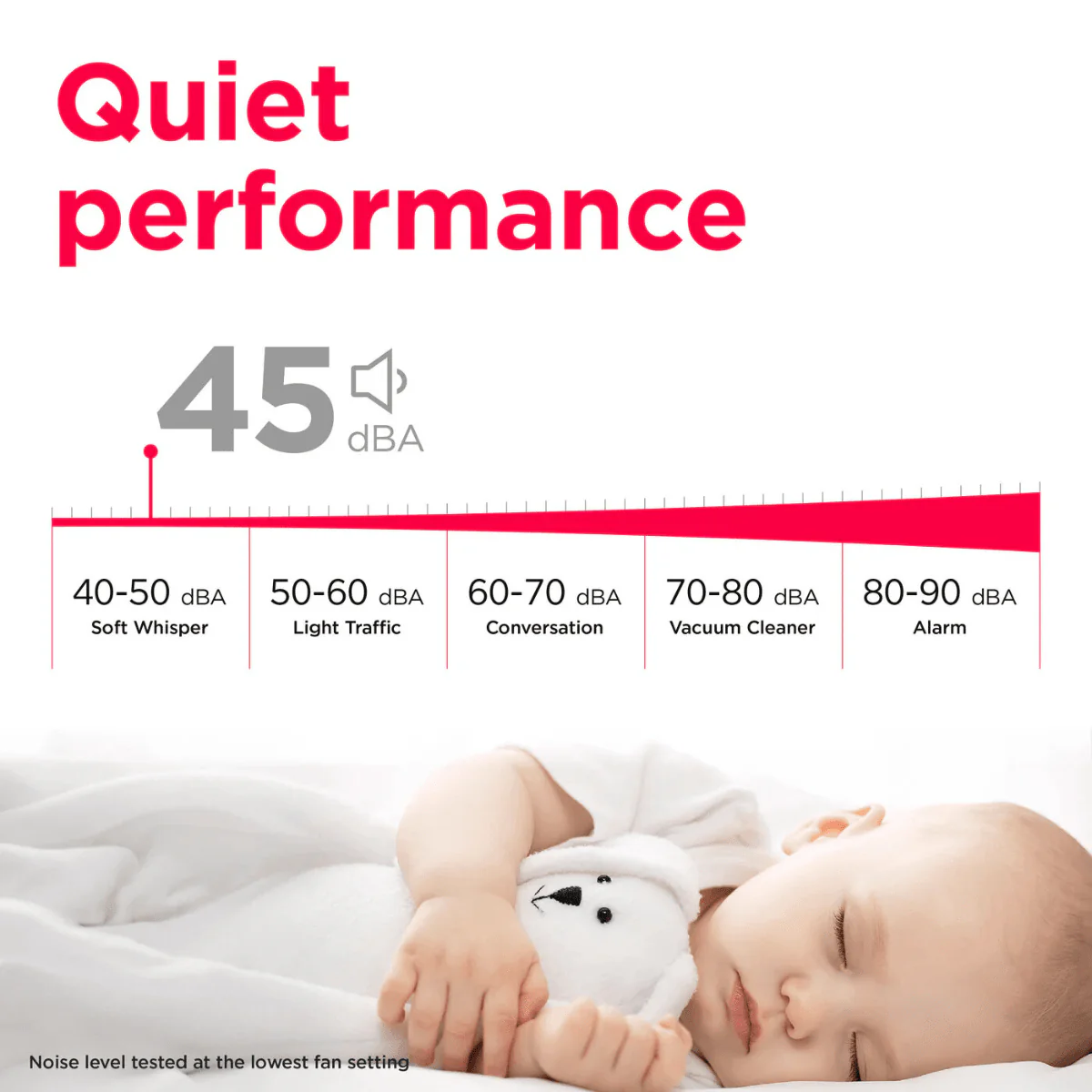 Frigidaire Gallery High Humidity 50 Pint Energy Star Dehumidifier with Wi-Fi