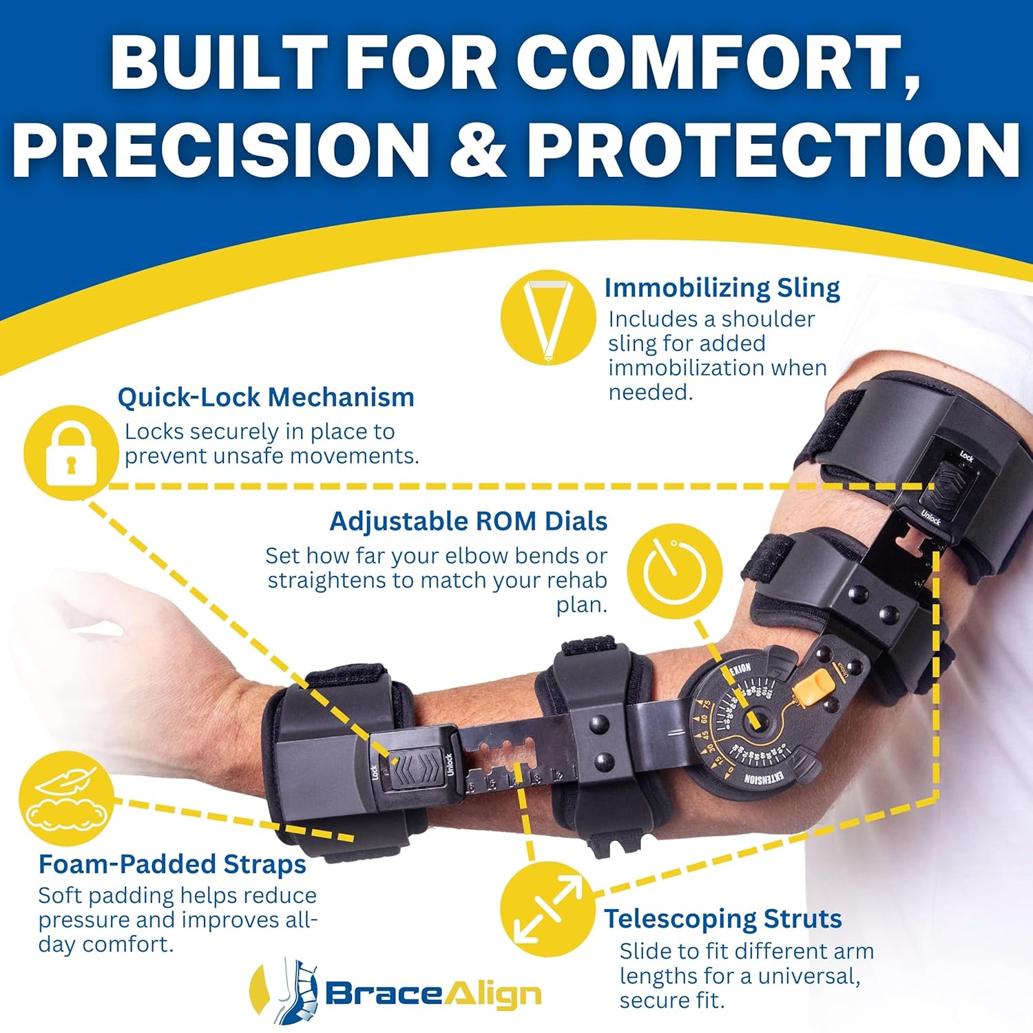 FlexRecover ROM Hinged Elbow Brace - Adjustable Post Op Elbow Stabilizer for Fractures, Ligament & Tendon Repairs, Bicep Repair, and Surgical Recovery - L3761 (Right Arm)