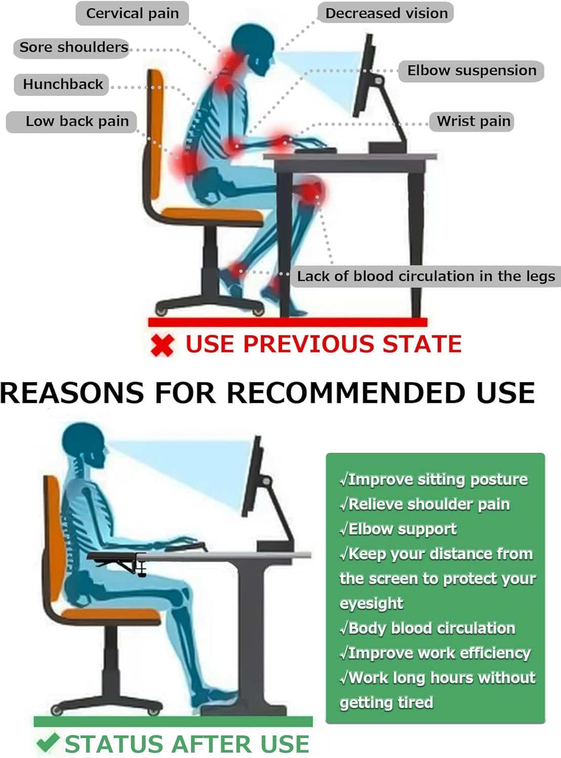 NODOCA Arm Rest for Desk, Ergonomics Wrist Rest, Desk Extender, Soft Sponge Built-in, Comfortable Arm Support for Desk, Wrapped in Eco-Friendly Leather, Foldable Elbow Rest for Desk(2, Black, 8.9'')