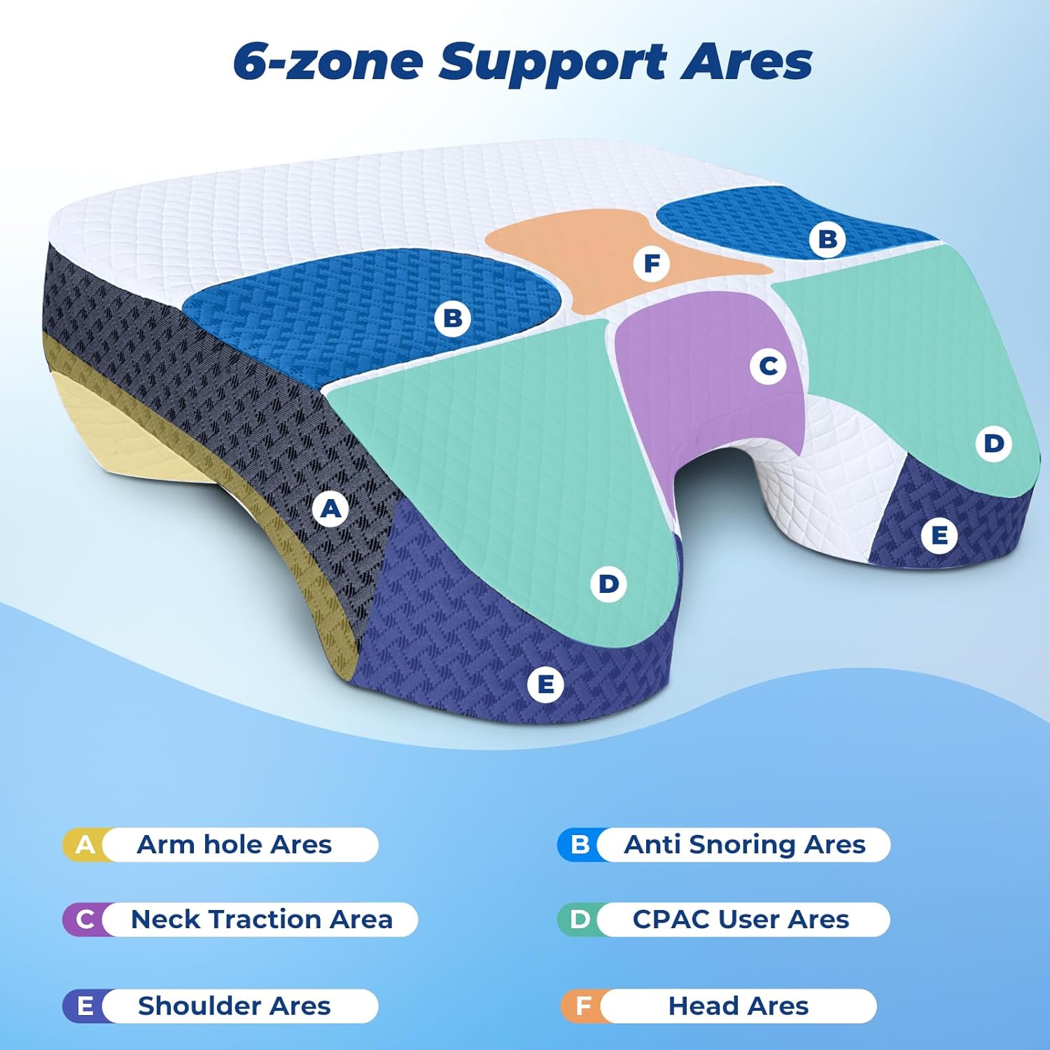 SAHEYER Side Sleeper Pillow with Arm Holes, 2 in 1 Shoulder Relief System for Rotator Cuff Pain, Memory Foam Pillow for Adults with 3 Arm Place Hole - for Side, Back and Stomach, Black