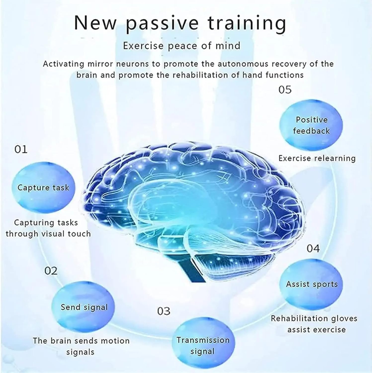 Rehabilitation Training Gloves, Hemiplegia Finger Rehabilitation Trainer Robot Gloves, Stroke Hand Trainer Finger Splints, for Hand Dysfunction Patients(Size:XS Code,Color:Left Hand)