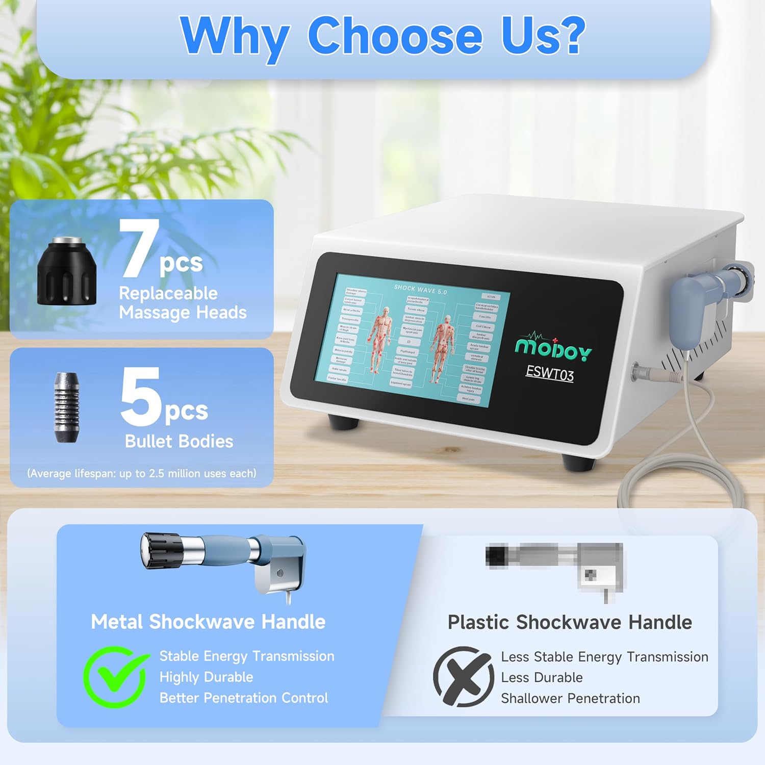 2026 Advanced Shockwave Therapy Machine, Radial Shockwave FSA or HSA Eligible, Non-Invasive Extracorporeal ESWT Shock Wave Therapy Device, Safe Use, Ideal for Home & Clinical Use(ESWT03_White)