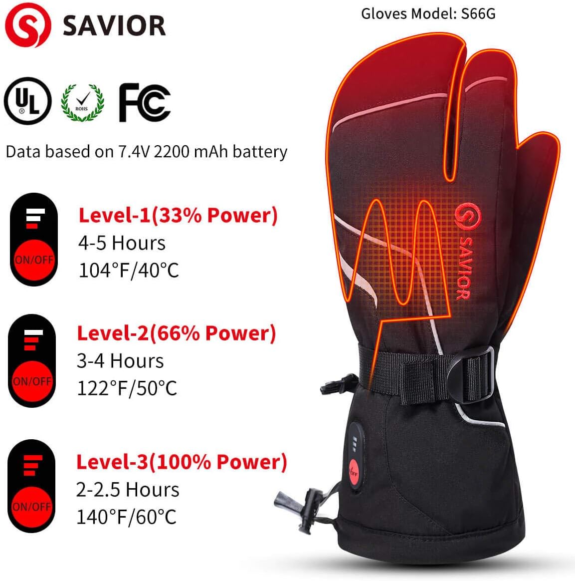 Savior Heated Mittens for Men Women, Heated Gloves Unisex Rechargeable Battery Powered Electric Heated Ski Gloves, Winter Gloves for Arthritis Skiing Hiking Outdoor