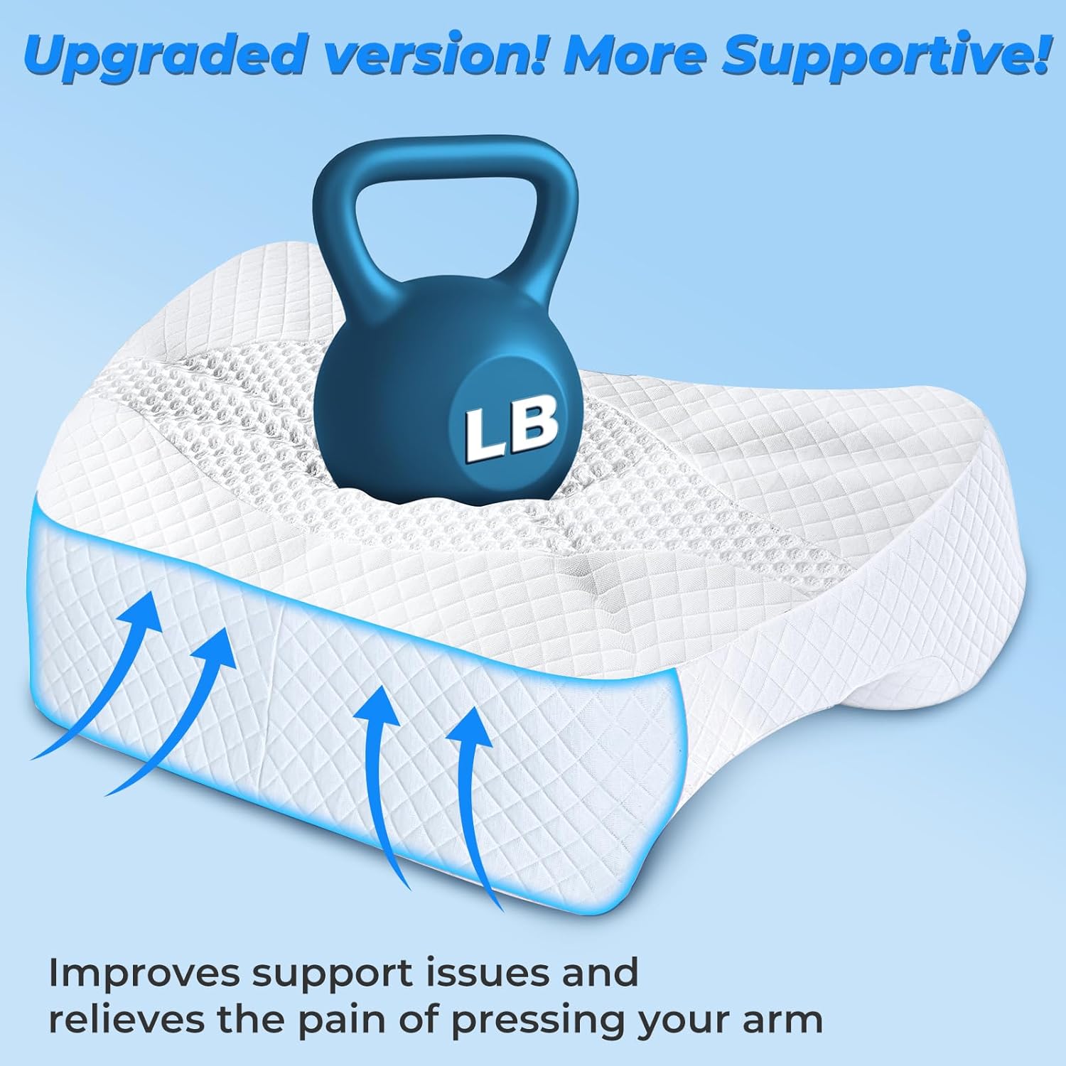 SAHEYER Side Sleeper Pillow with Arm Hole, Upgraded Shoulder Relief System for Neck Pain, Multi-Angle Memory Foam Pillow for Adults Side, Back and Stomach Sleeper Pressure-Free Sleep(White)