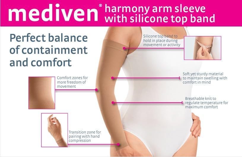 mediven Harmony Lymphedema 30-40 mmHg Compression Arm Sleeve with Silicone Beaded Top Band for men & women