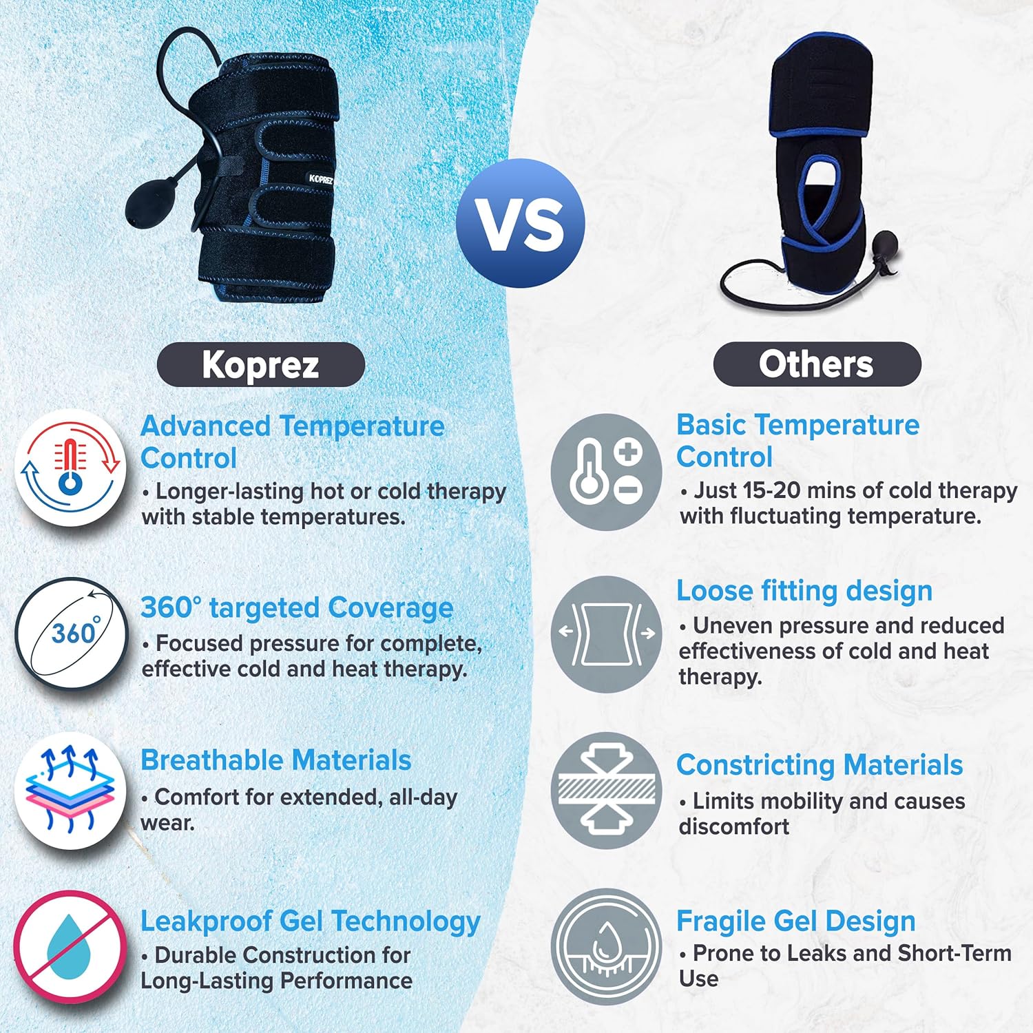 Koprez Knee CryoPump | Adjustable and Reusable Knee Ice Pack Wrap for Knee Pain Relief | Universal Fit with Adjustable Compression Pump | Knee Ice Wrap for Men and Women