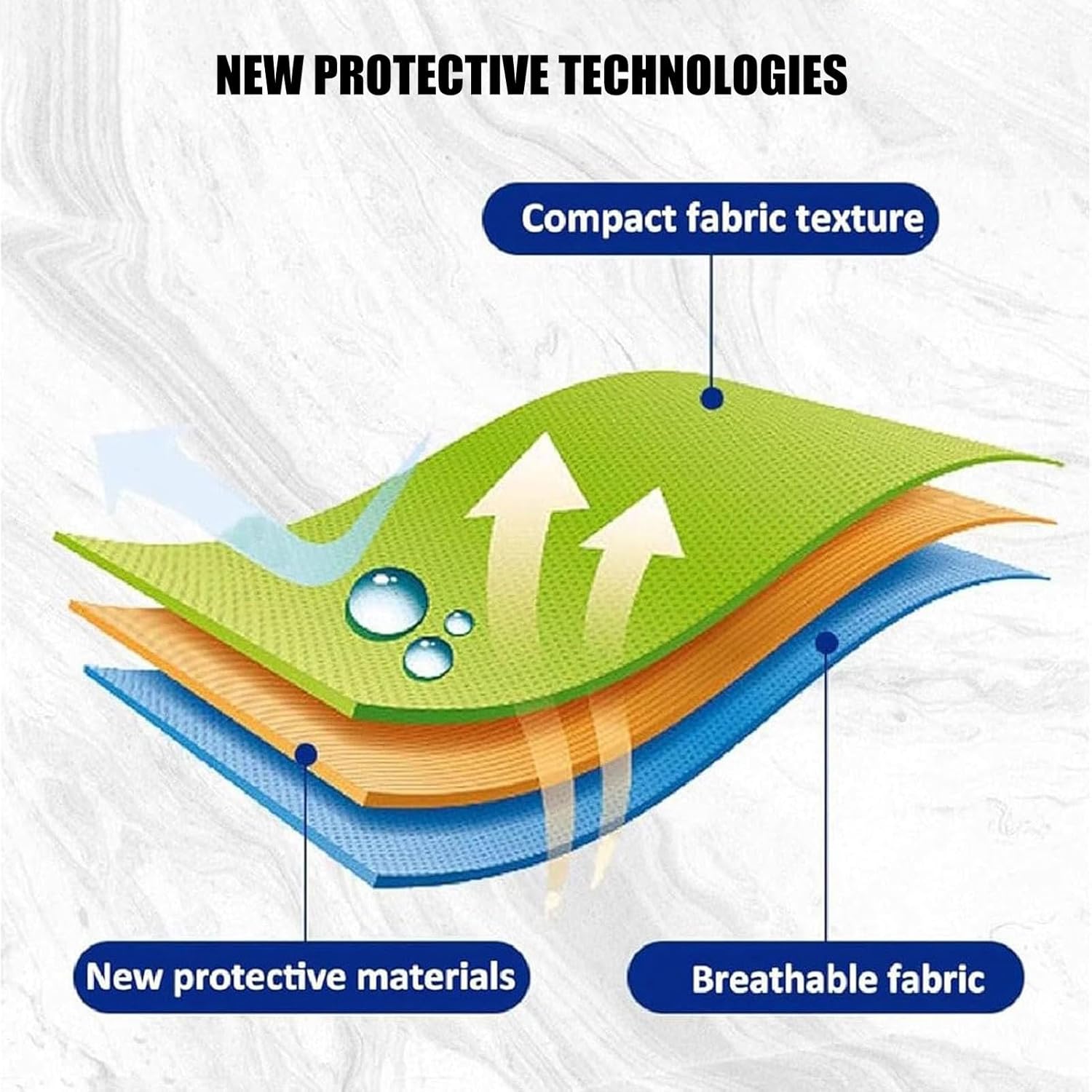Full Body Lead Blanket, 0.35mmPb 0.5mmPb Radiation Protection, Radiology X-Ray Shield, 9 Sizes(0.5mmpb,60x50 cm)