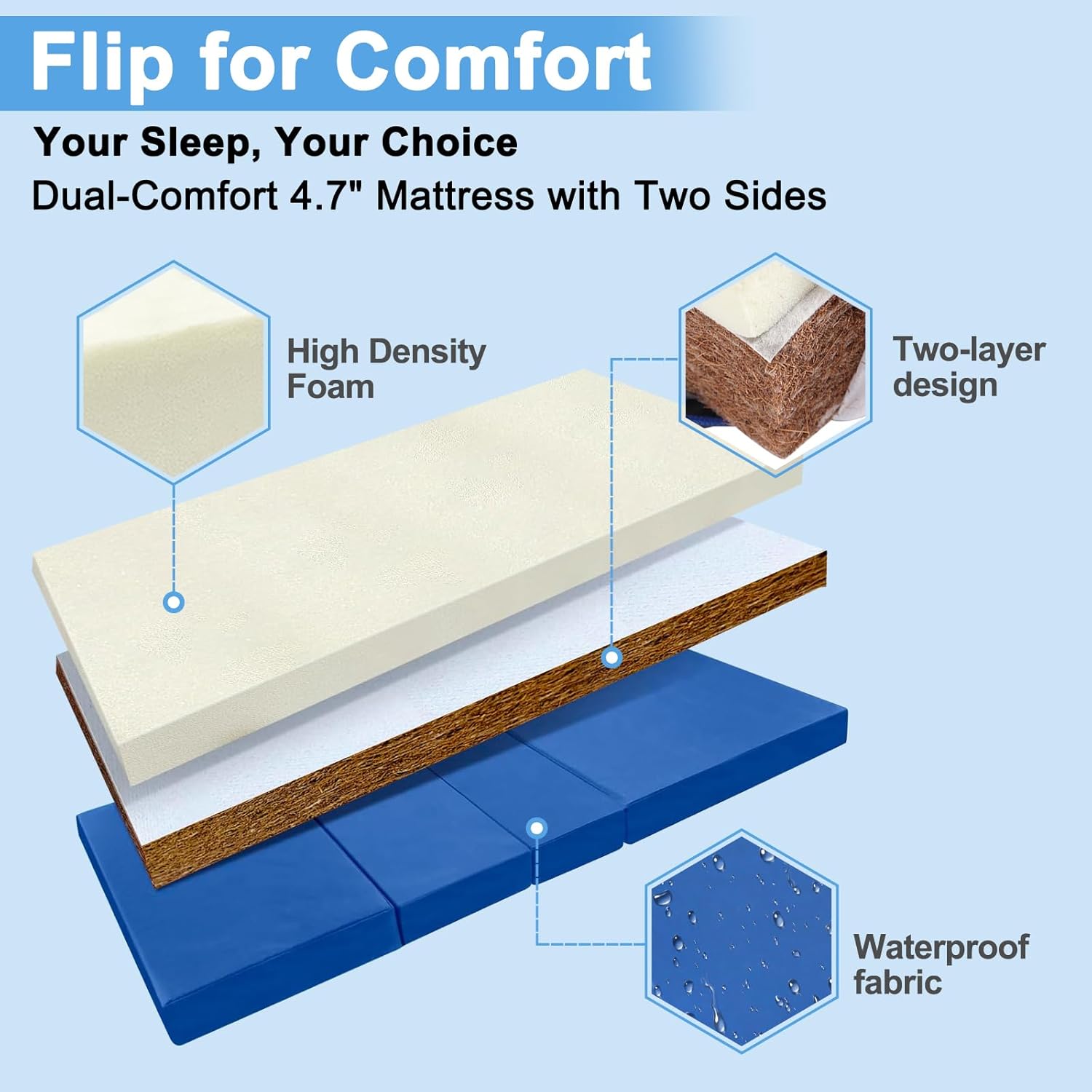 Premium Hospital Bed - 5 Function Full Electric ICU Medical Beds with 4.7