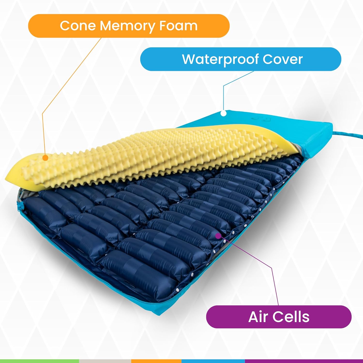 HopeFULL (MA-51S Alternating Pressure Air Mattress – Waterproof & Fireproof Cover, Adjustable Firmness 1–9, Quiet Blower System with Bottom Hose Connection | Therapeutic Comfort & Bedsore Prevention