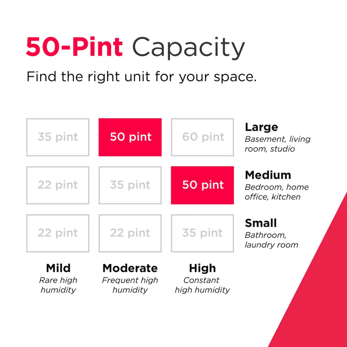 Frigidaire Gallery High Humidity 50 Pint Energy Star Dehumidifier with Wi-Fi