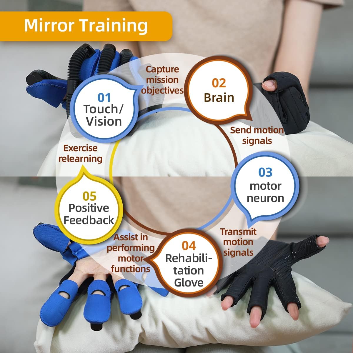 Upgraded Rehabilitation Robot Gloves Stroke Hand Dysfunction Recovery, Finger Exerciser Physical Therapy Equipment