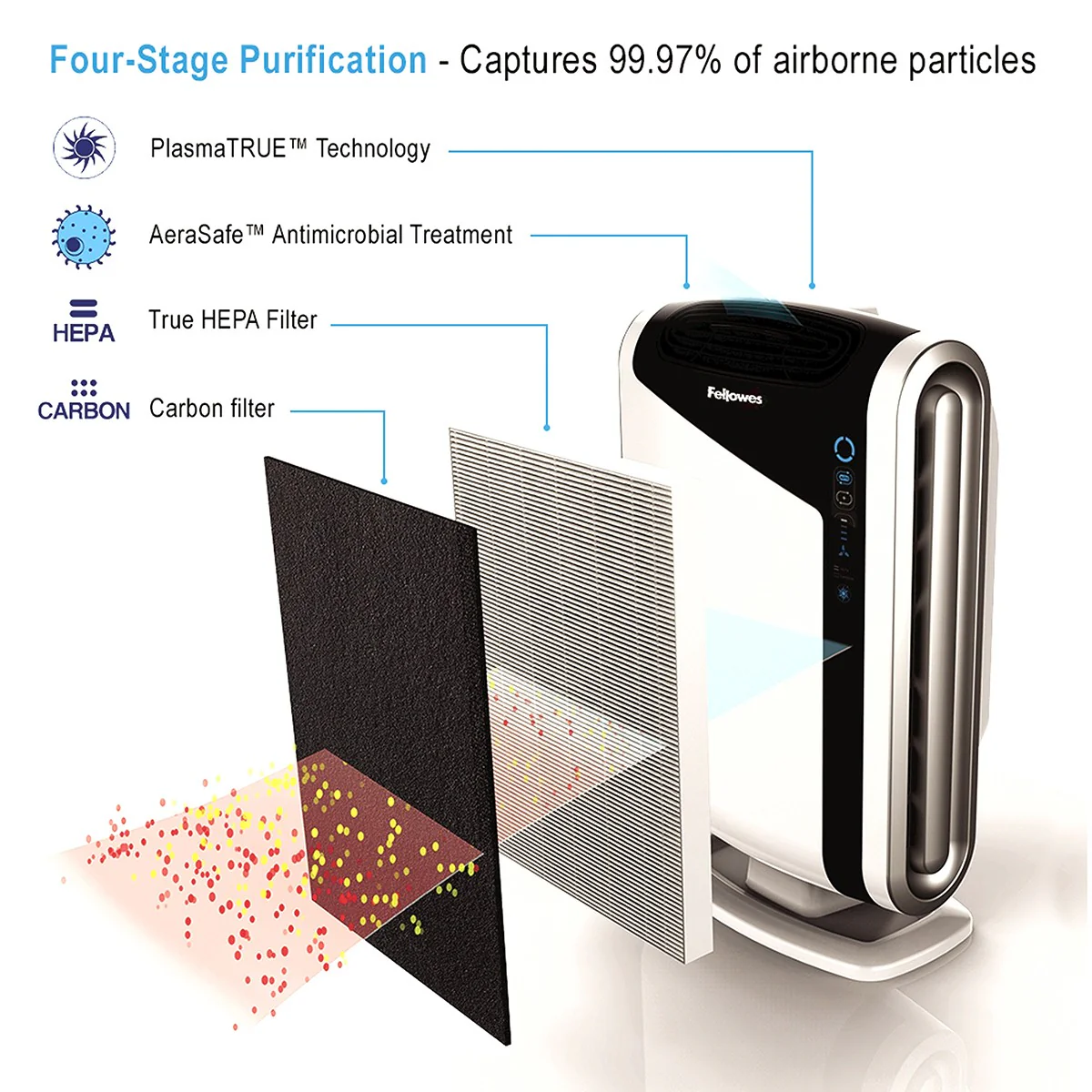 AeraMax DX95 HEPA Air Purifier