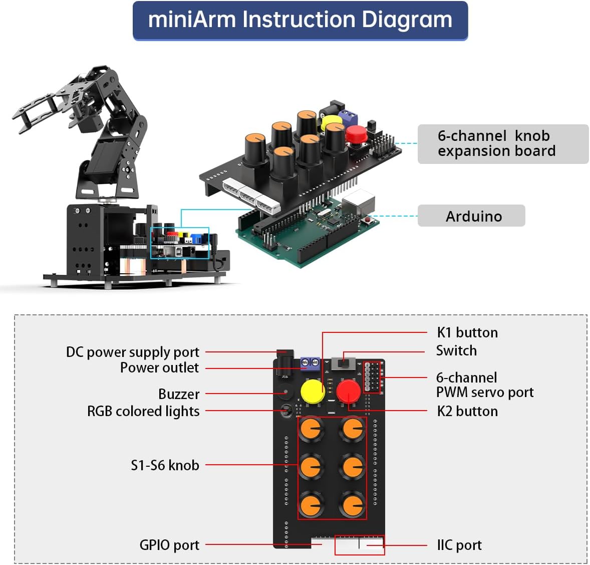 Robotic Arm with Arduino 5DOF/Axis AI Smart Robot Arm Open Source STEM Educational Building Robotics & Engineering Kits, Science/Coding/Programming Set, miniArm Standard Kit