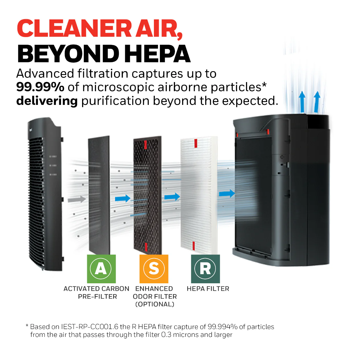 Honeywell HPA5100B Allergen+ True HEPA Air Purifier for Smoke, Pollen, and Dust