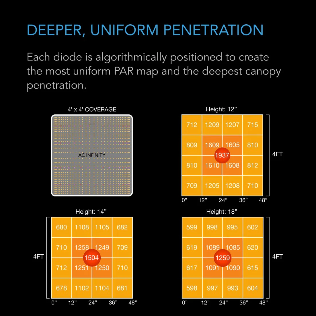 AC Infinity IONBOARD Full Spectrum LED Grow Light