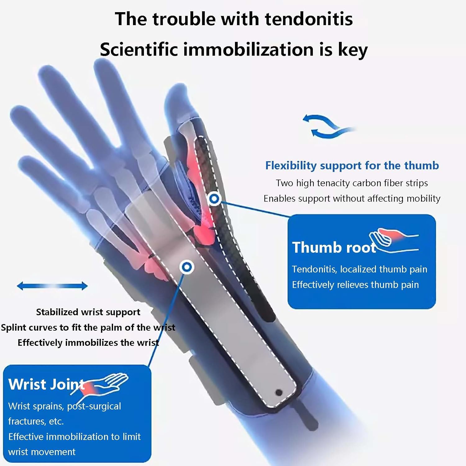 HAILM Thumb Brace with Metal Splints, Breathable Wrist Brace Carpal Tunnel, Fits Men and Women, Help Relieve Joint Pain, Arthritis, Tendonitis, Wrist Fractures/Sprain,Left hand,S