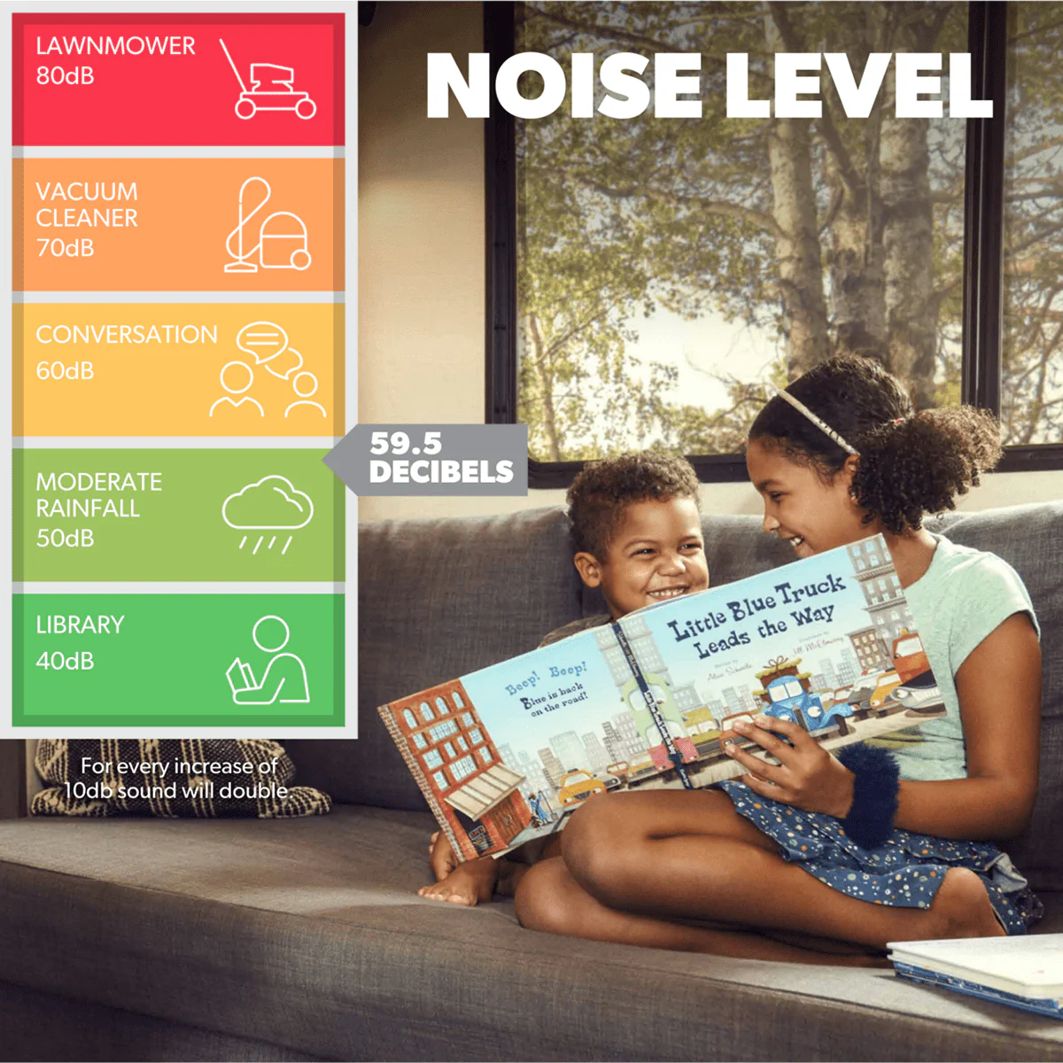 Dometic FreshJet 3 Series 15,000 BTU Rooftop RV Air Conditioner