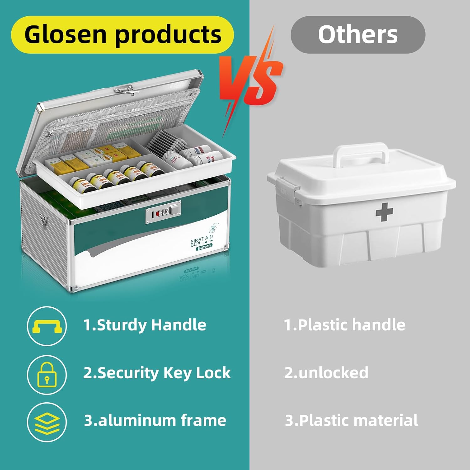 Glosen Medicine Lock Box with Combination Lock,Medication lock box【Extra Large16 x 9.25 x 7.5 Inch】 medicine safe lock box,medical box organizer