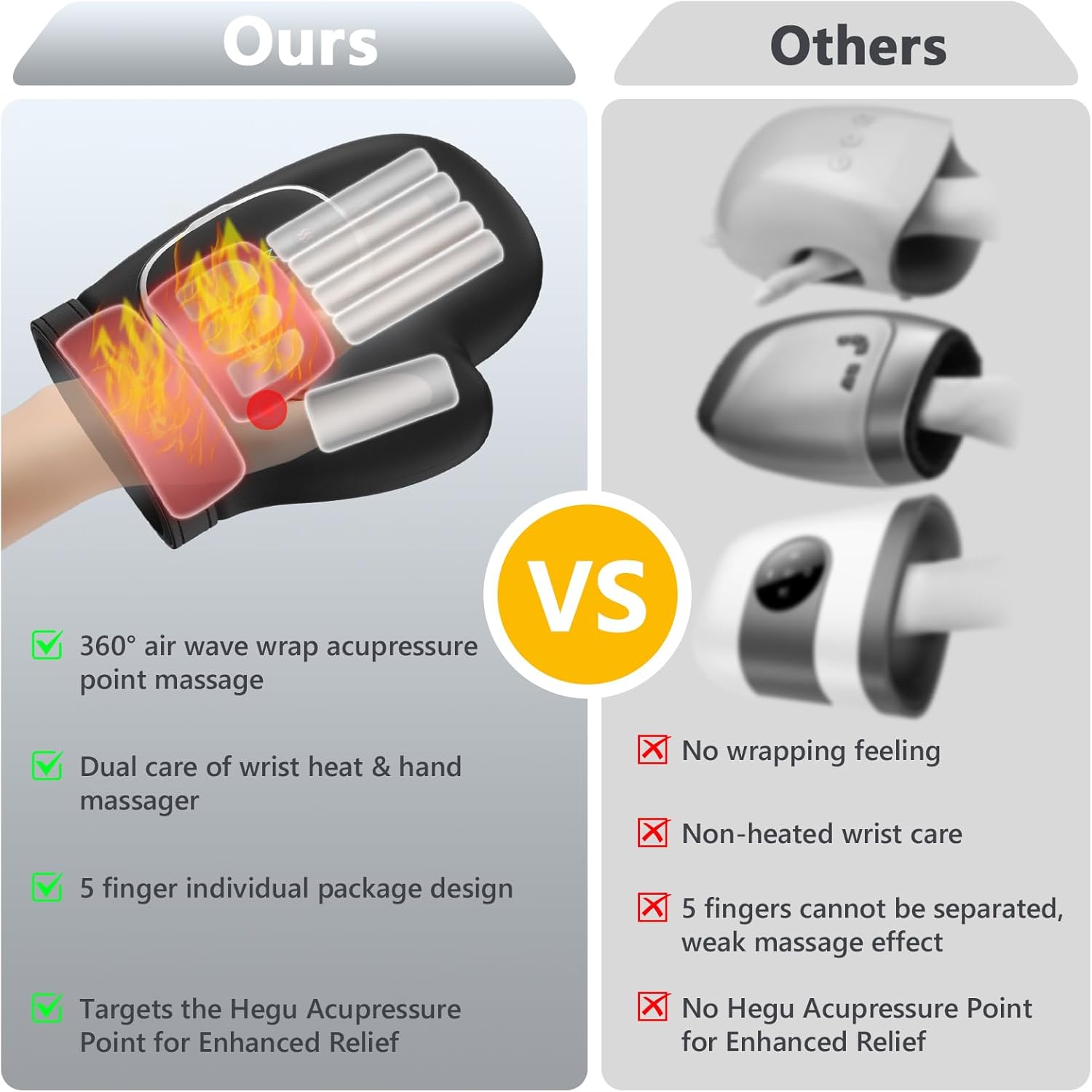 Hand Massager with Heat and Compression, Hand Massager with 3 Massages, 3 Temps (108°F ~ 121℉), 5 Strengths for Arthritis, Wrist & Carpal Tunnel Relief, Hand Massage, Gift for Women/Men (Black)