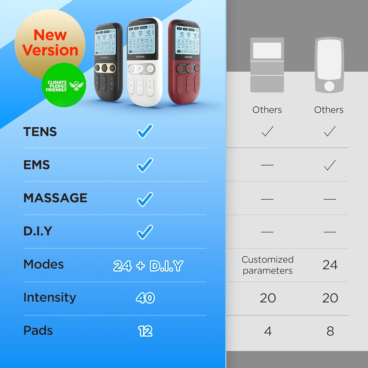 4 in 1 - D.I.Y & Tens Unit & EMS & Massage Muscle Stimulator, Dual Channel TENS Units Therapy Machine for Pain Relief, FDA Cleared Rechargeable Electronic Pulse Massager,with 12pcs Electrode Pads
